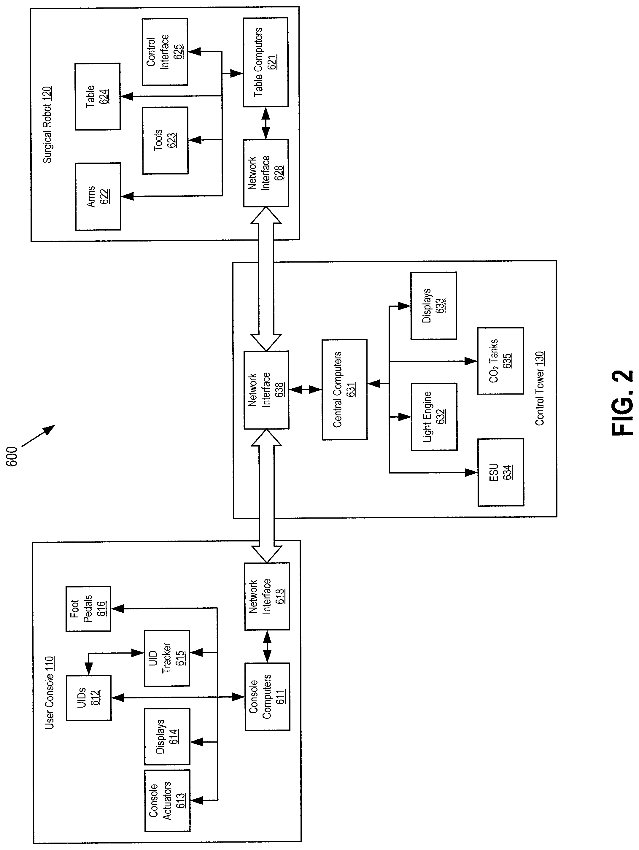 Patent US11780092 Figure 2 – Robotic surgical system and method for handling real-time and non-real-time traffic