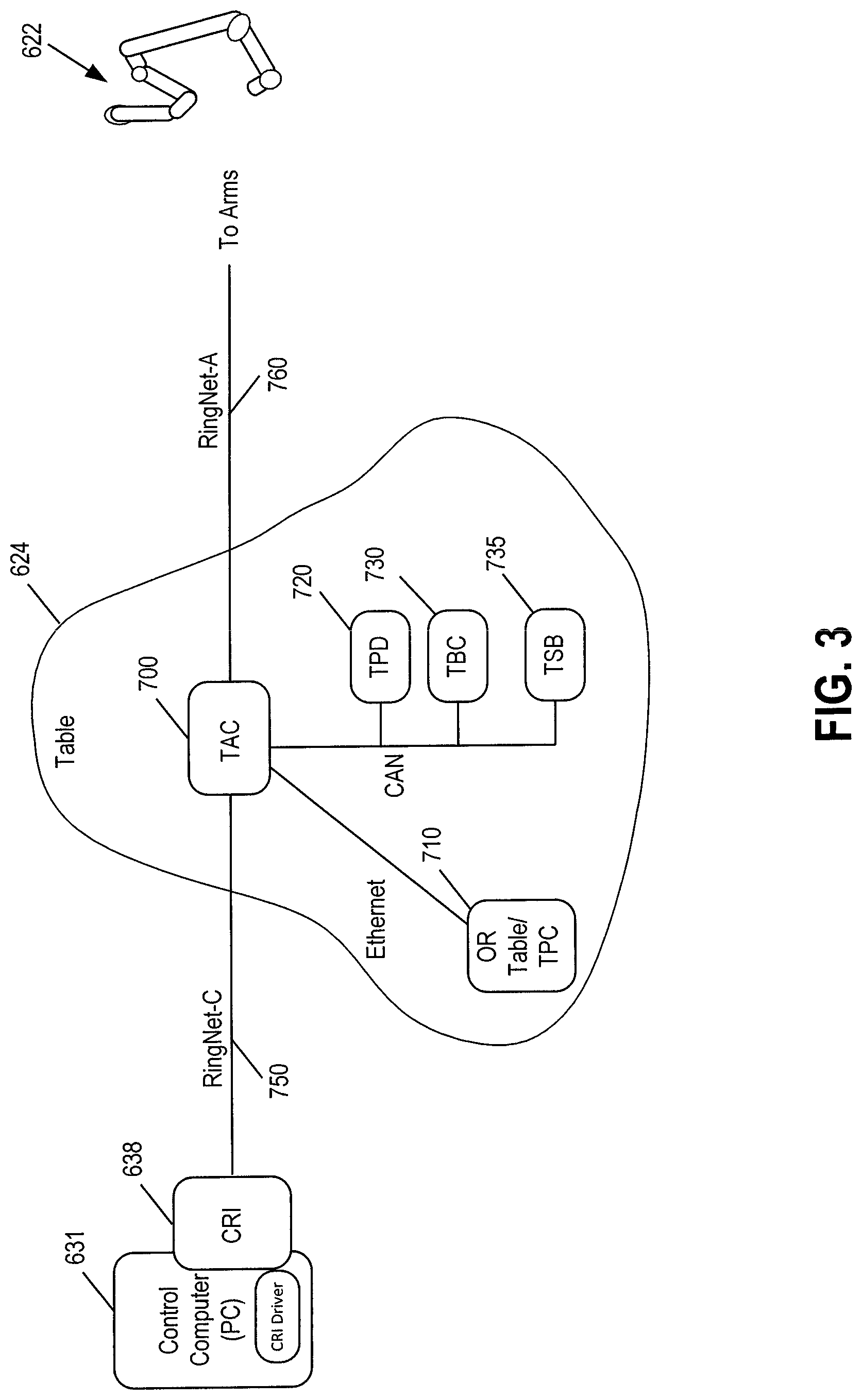 Patent US11780092 Figure 3 – Robotic surgical system and method for handling real-time and non-real-time traffic