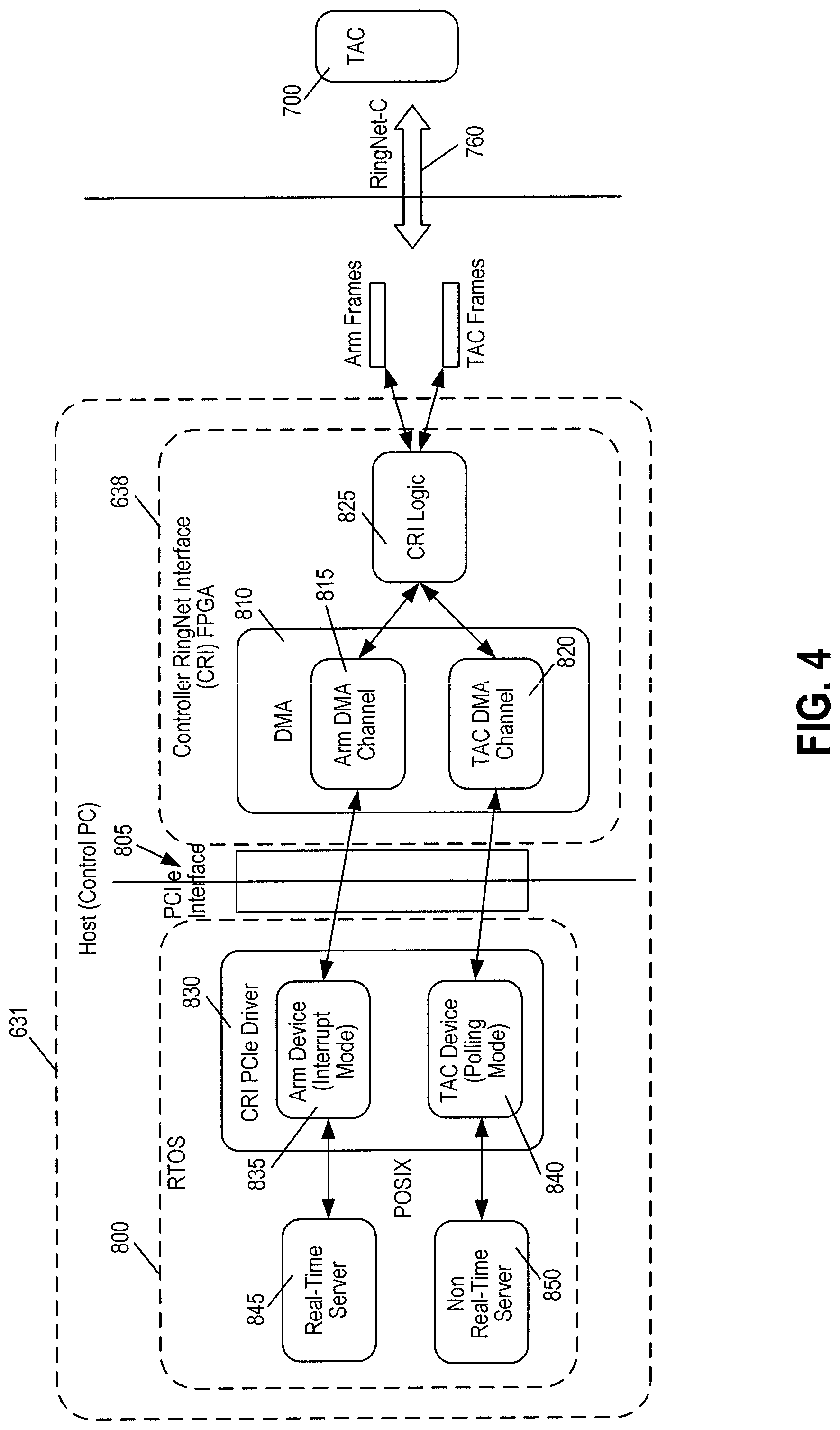 Patent US11780092 Figure 4 – Robotic surgical system and method for handling real-time and non-real-time traffic