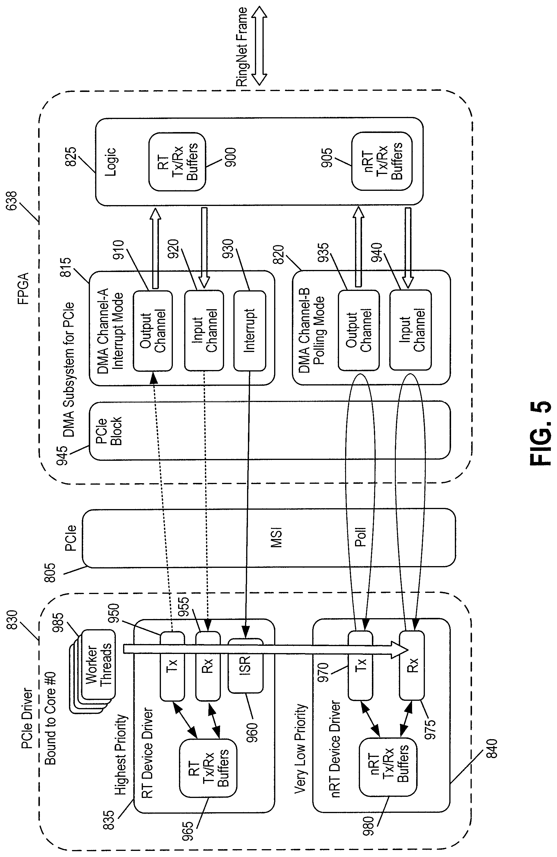 Patent US11780092 Figure 5 – Robotic surgical system and method for handling real-time and non-real-time traffic