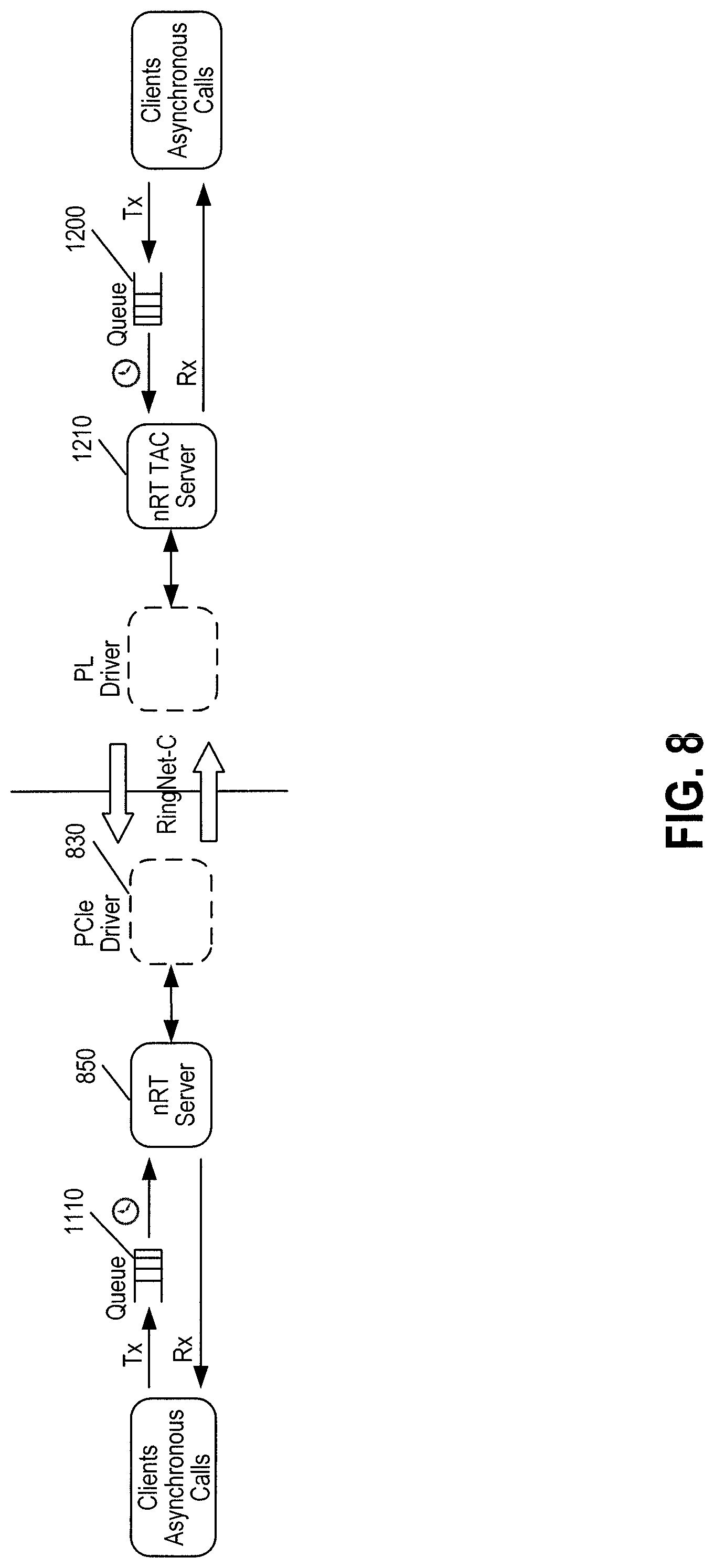 Patent US11780092 Figure 9 – Robotic surgical system and method for handling real-time and non-real-time traffic