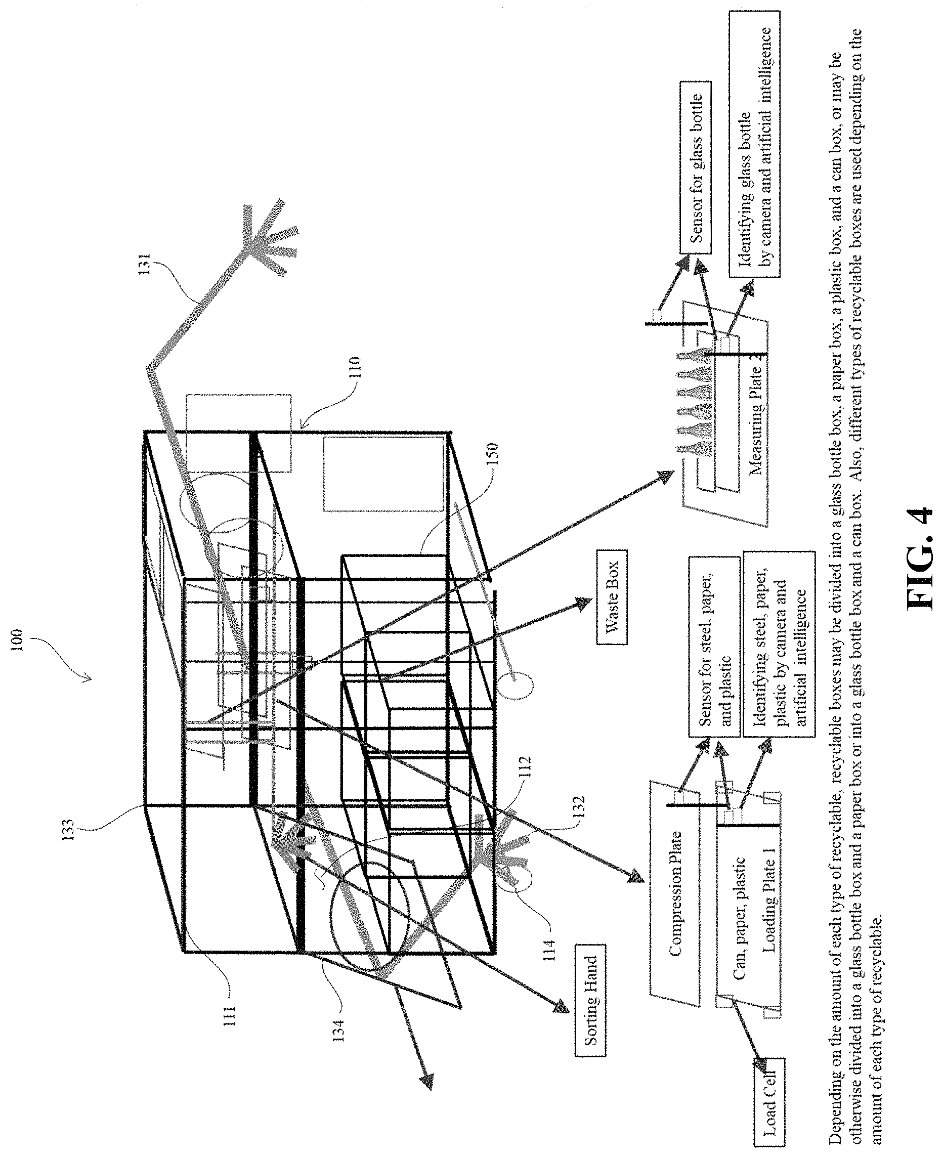 Patent US11780094 Figure 4 – AI integrated system for optimizing waste management by self-guided robot