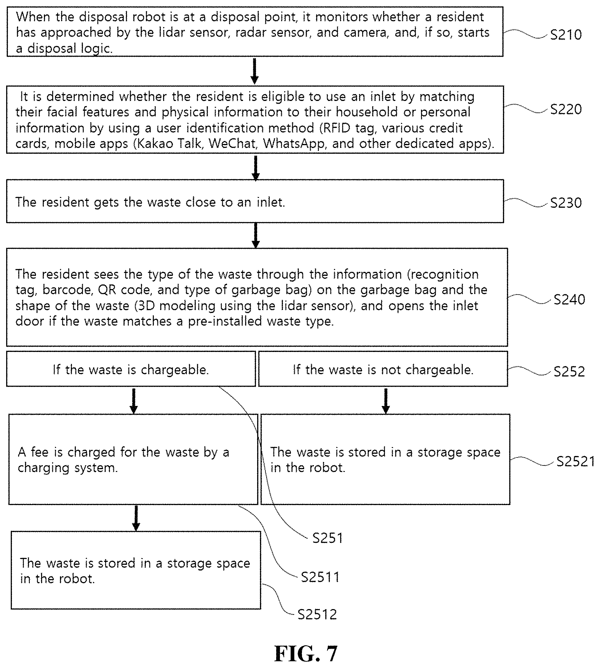 Patent US11780094 Figure 7 – AI integrated system for optimizing waste management by self-guided robot