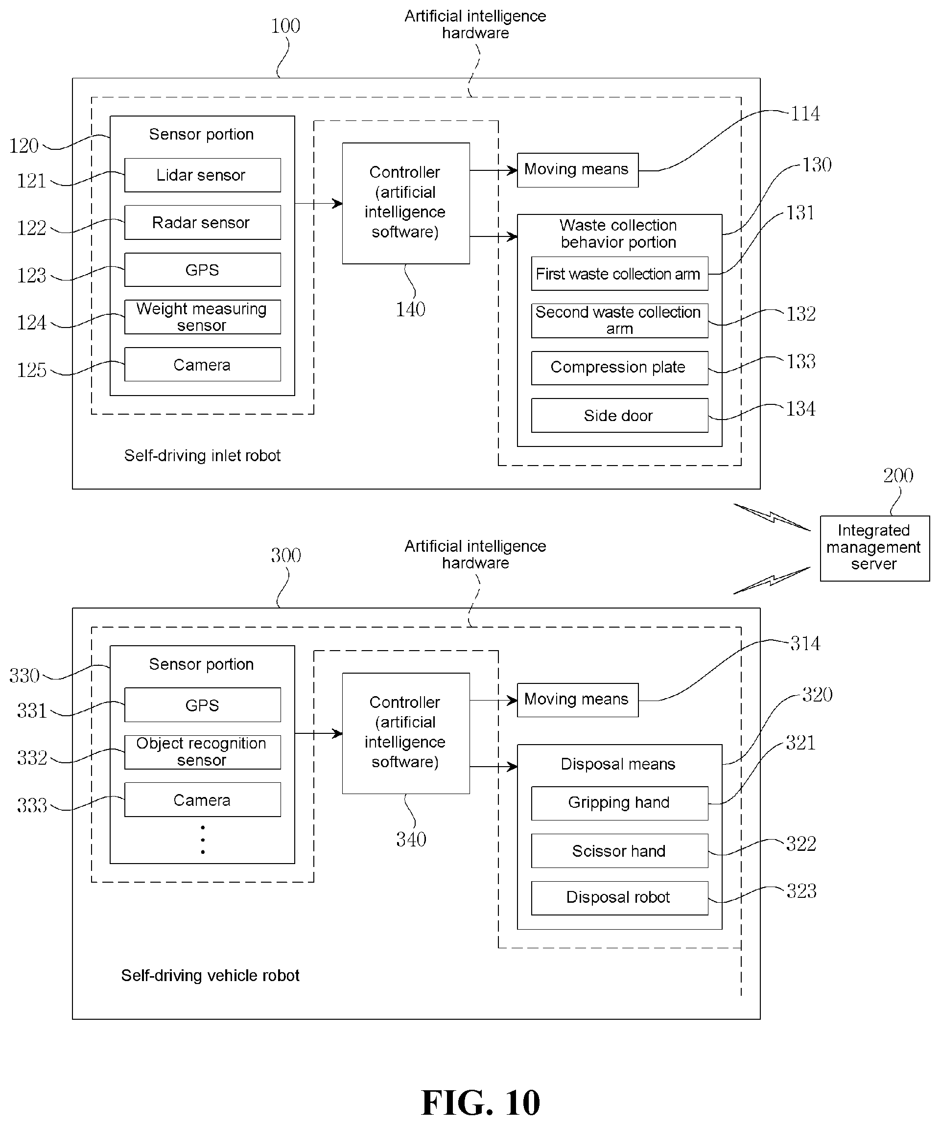 Patent US11780094 Figure 10 – AI integrated system for optimizing waste management by self-guided robot