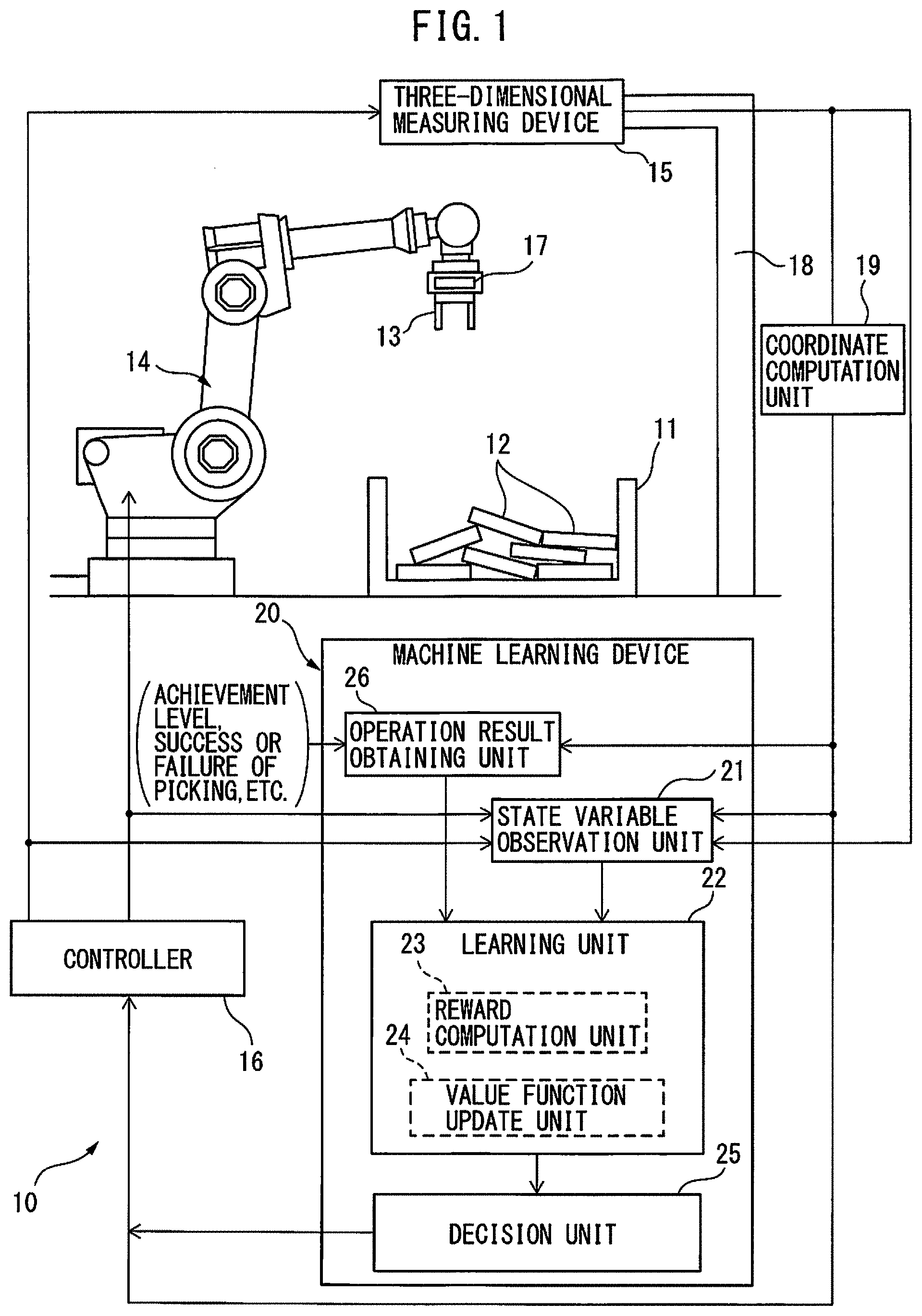 Patent US11780095 Figure 1 – Machine learning device, robot system, and machine learning method for learning object picking operation