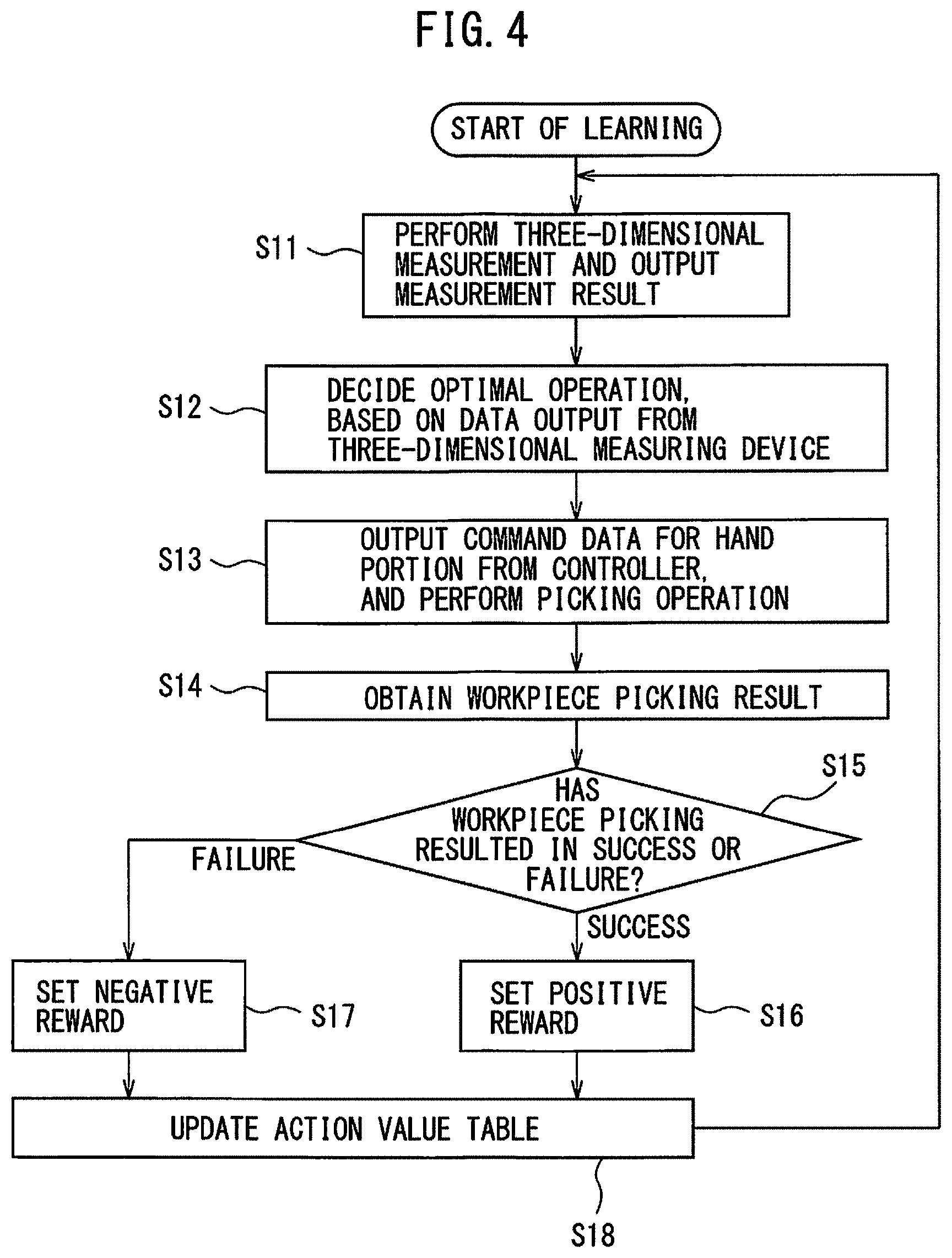 Patent US11780095 Figure 3 – Machine learning device, robot system, and machine learning method for learning object picking operation