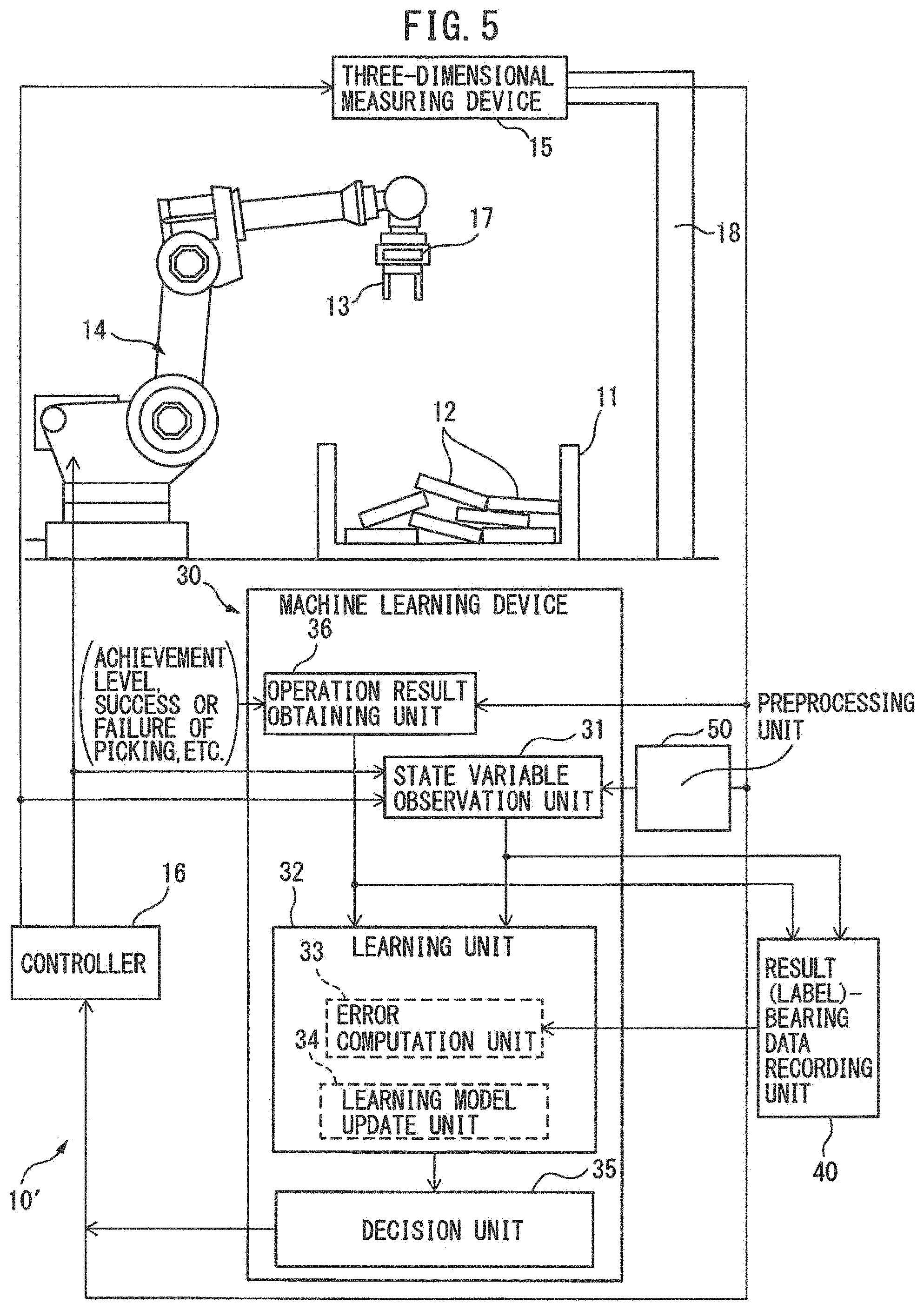 Patent US11780095 Figure 4 – Machine learning device, robot system, and machine learning method for learning object picking operation