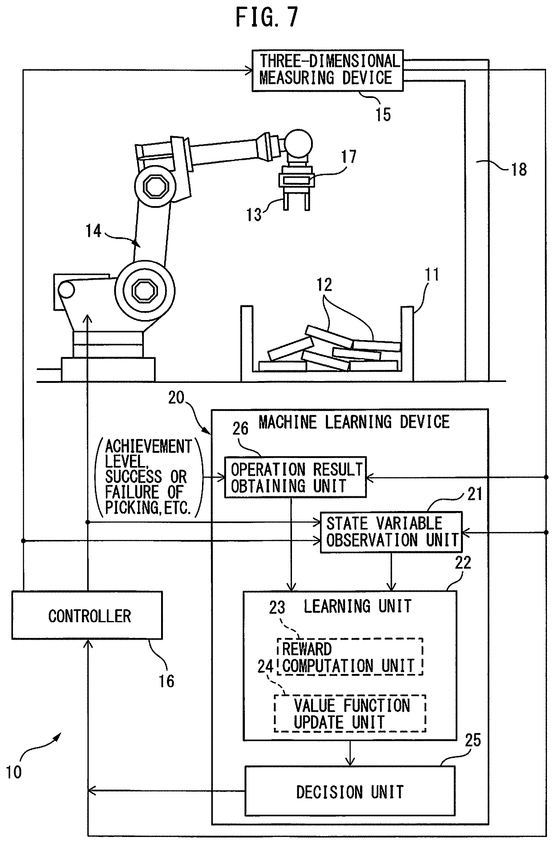 Patent US11780095 Figure 6 – Machine learning device, robot system, and machine learning method for learning object picking operation