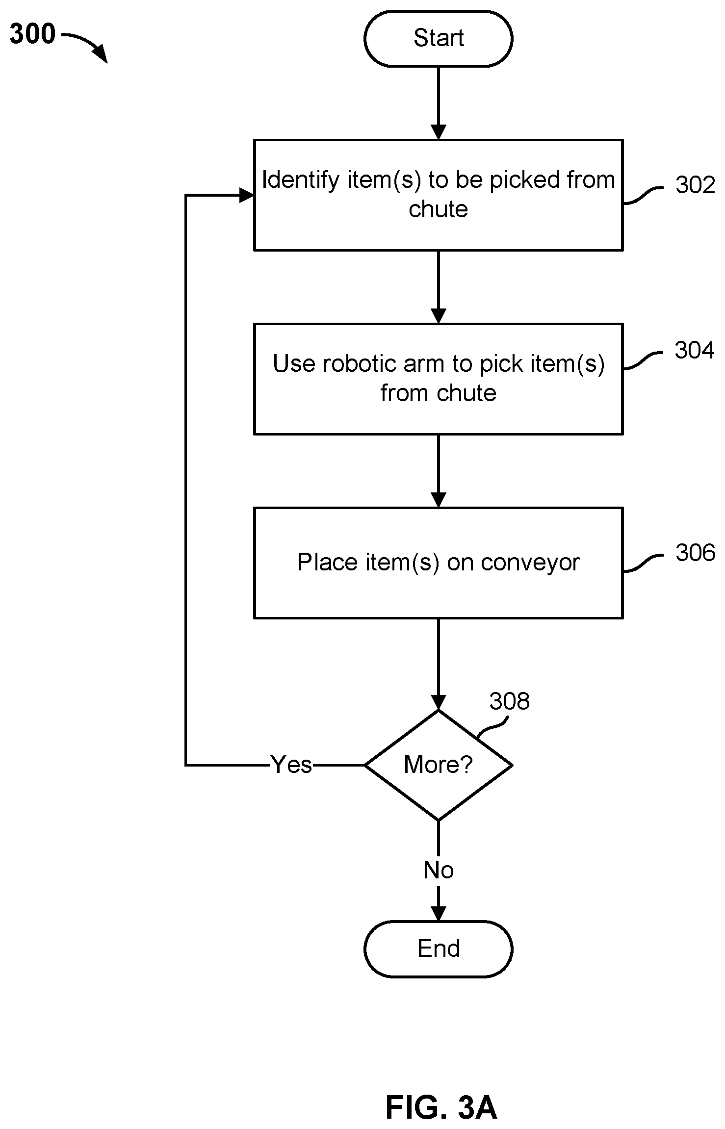 Patent US11780096 Figure 4 – Coordinating multiple robots to meet workflow and avoid conflict