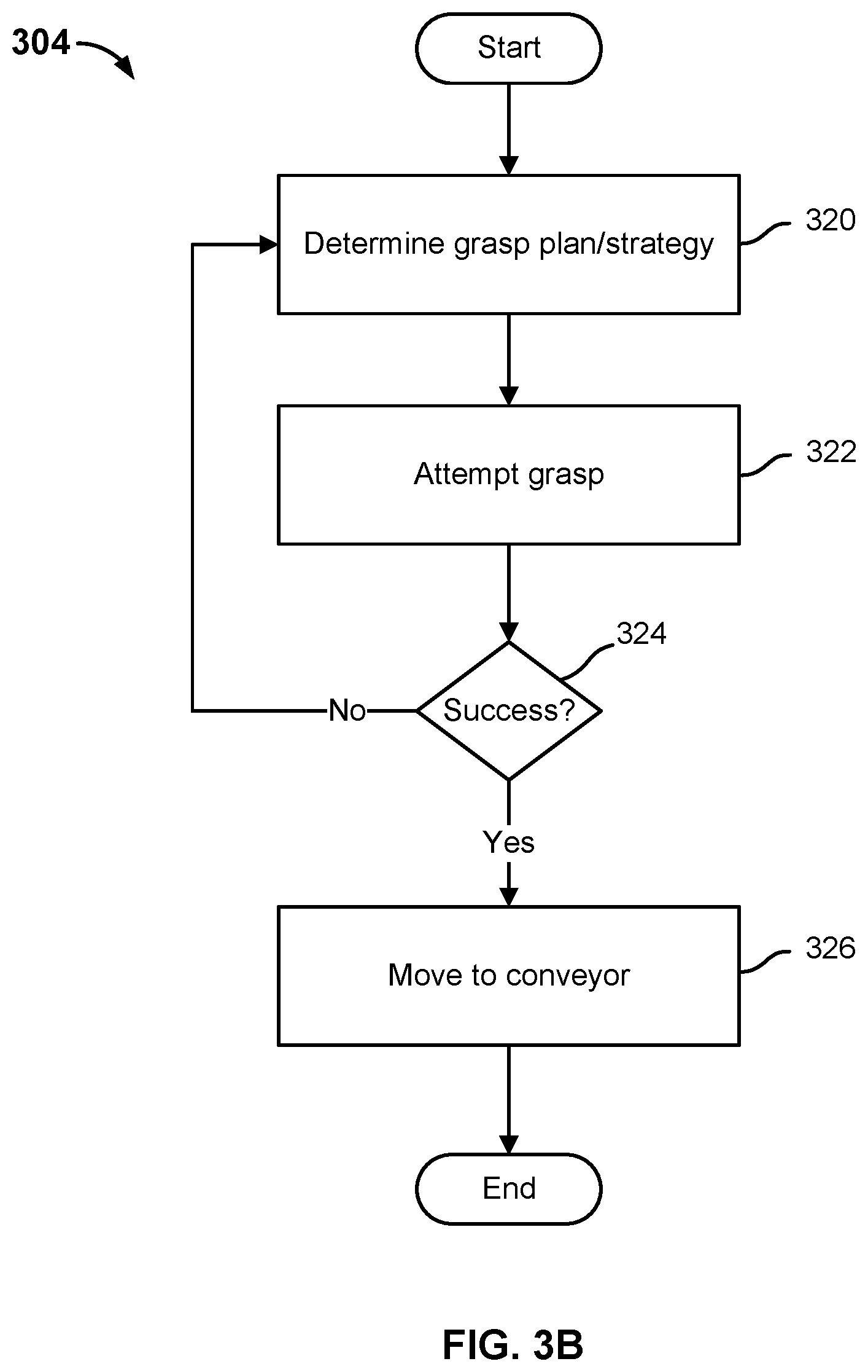 Patent US11780096 Figure 5 – Coordinating multiple robots to meet workflow and avoid conflict