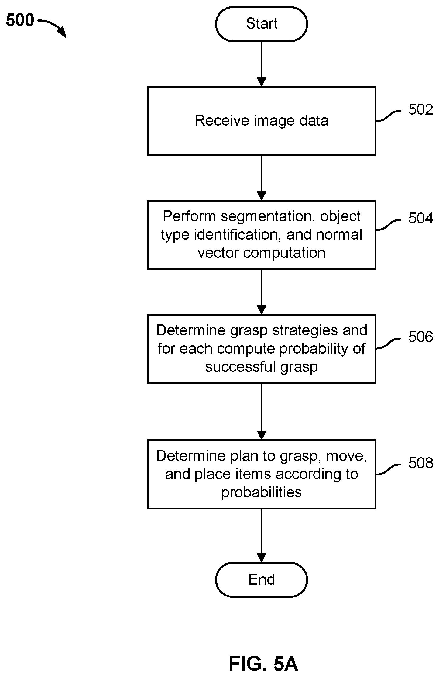 Patent US11780096 Figure 7 – Coordinating multiple robots to meet workflow and avoid conflict