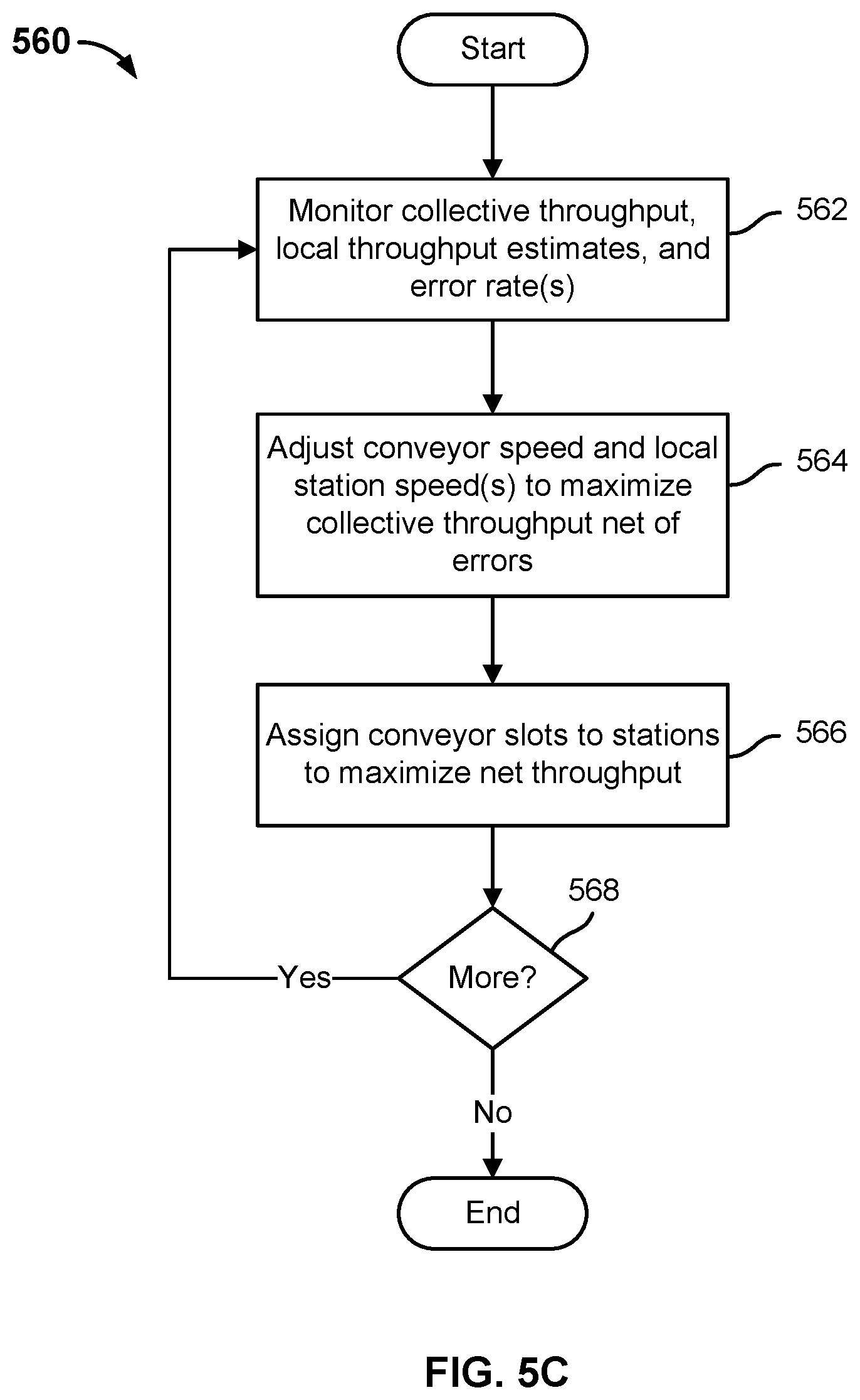 Patent US11780096 Figure 9 – Coordinating multiple robots to meet workflow and avoid conflict