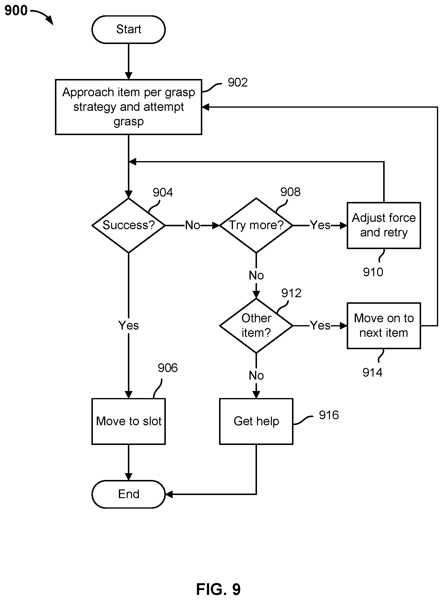 Patent US11780096 Figure 16 – Coordinating multiple robots to meet workflow and avoid conflict