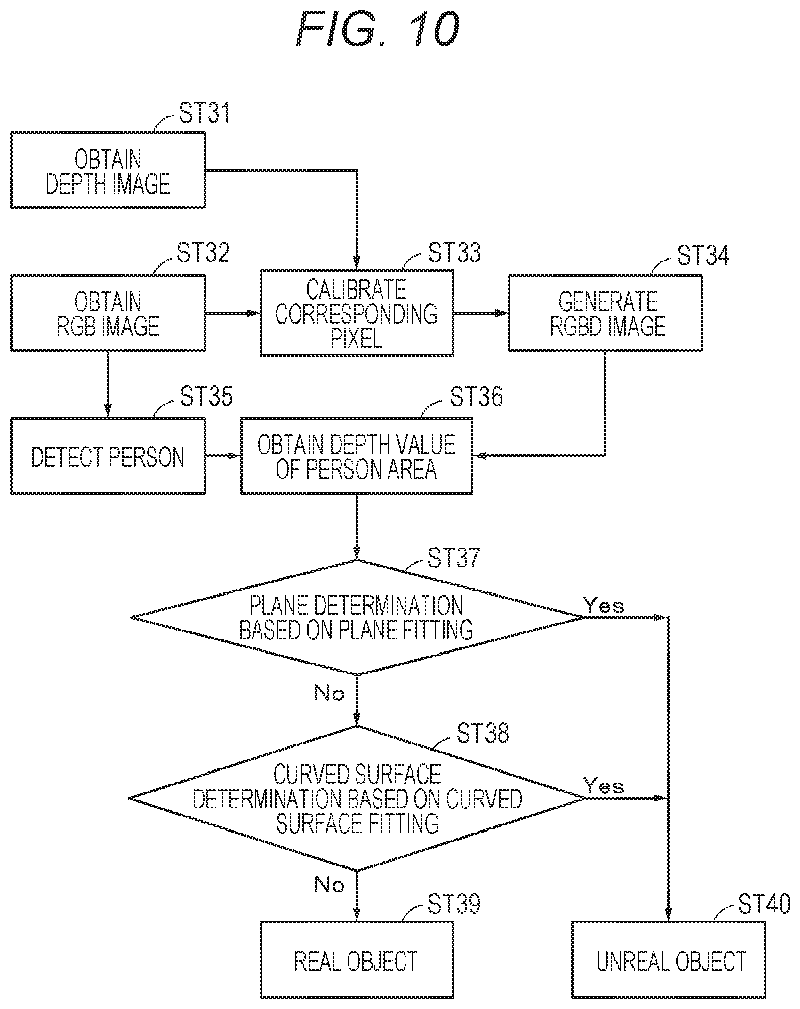 Patent US11780097 Figure 10 – Information processing apparatus and method for processing information