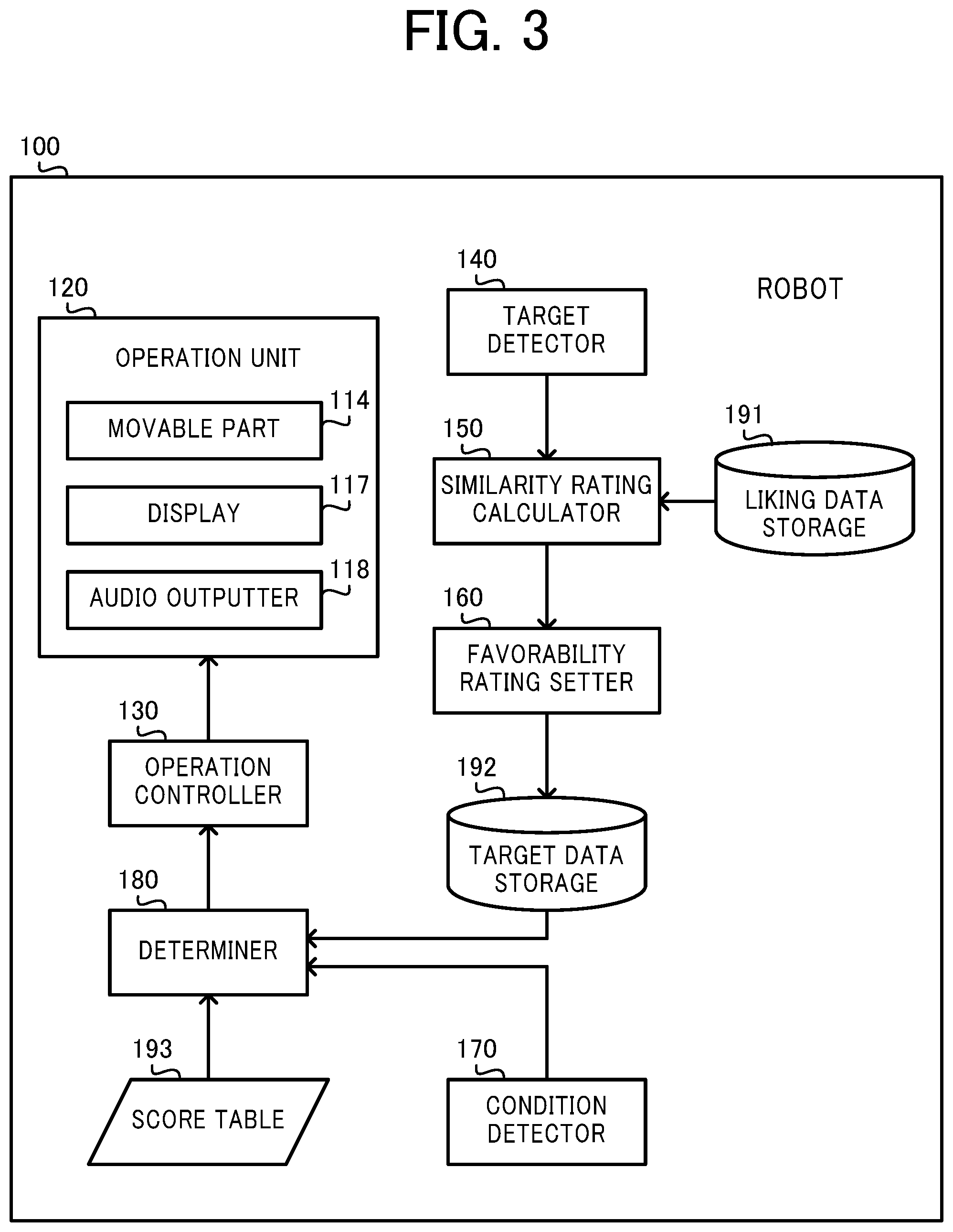 Patent US11780098 Figure 3 – Robot, robot control method, and recording medium