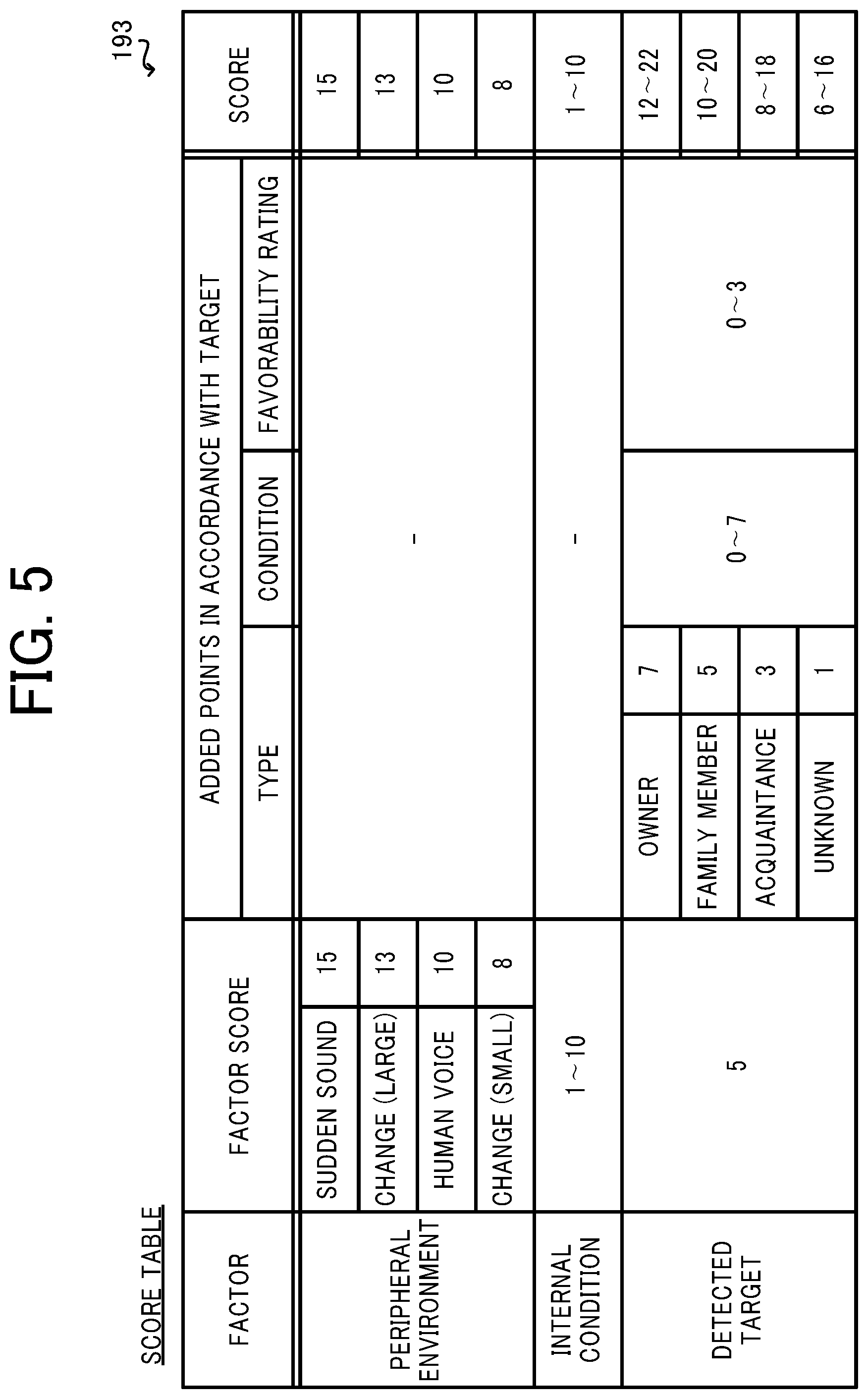 Patent US11780098 Figure 5 – Robot, robot control method, and recording medium