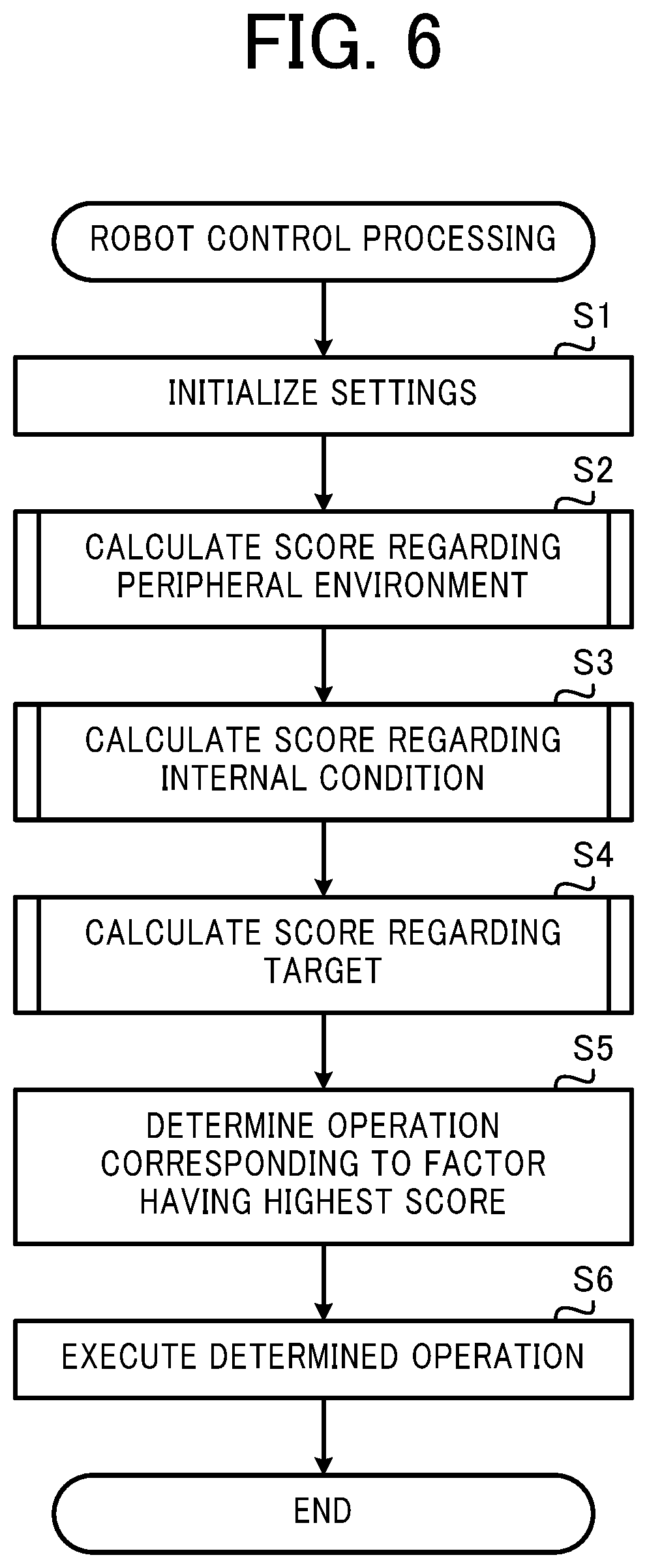 Patent US11780098 Figure 6 – Robot, robot control method, and recording medium