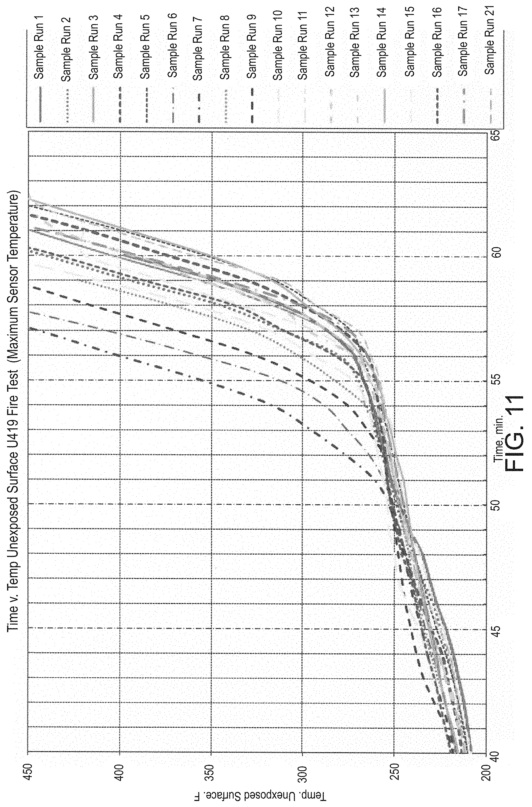 Patent US11780113 Figure 11 – Lightweight, reduced density fire rated gypsum panels