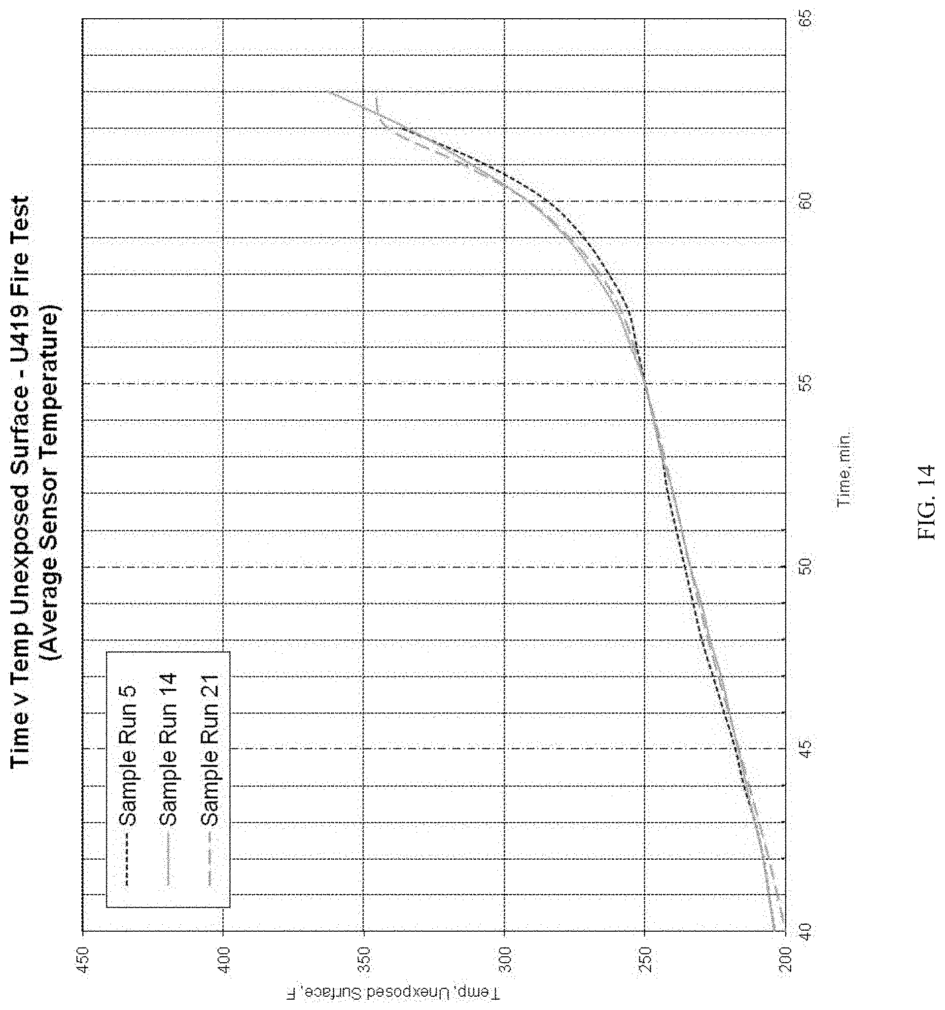 Patent US11780113 Figure 14 – Lightweight, reduced density fire rated gypsum panels