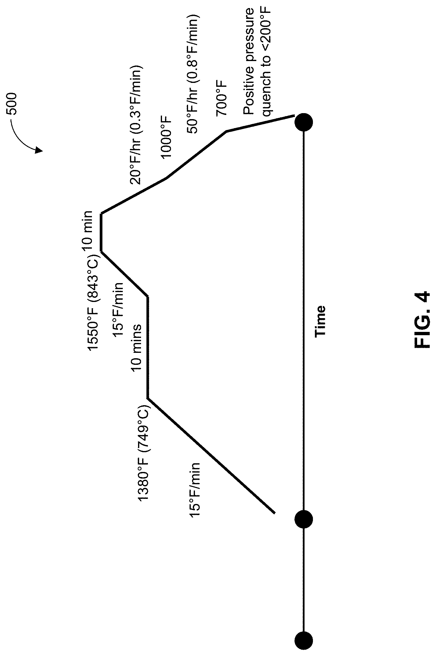 Patent US11780115 Figure 4 – Multi-piece layered honeycomb extrusion dies and methods of making same