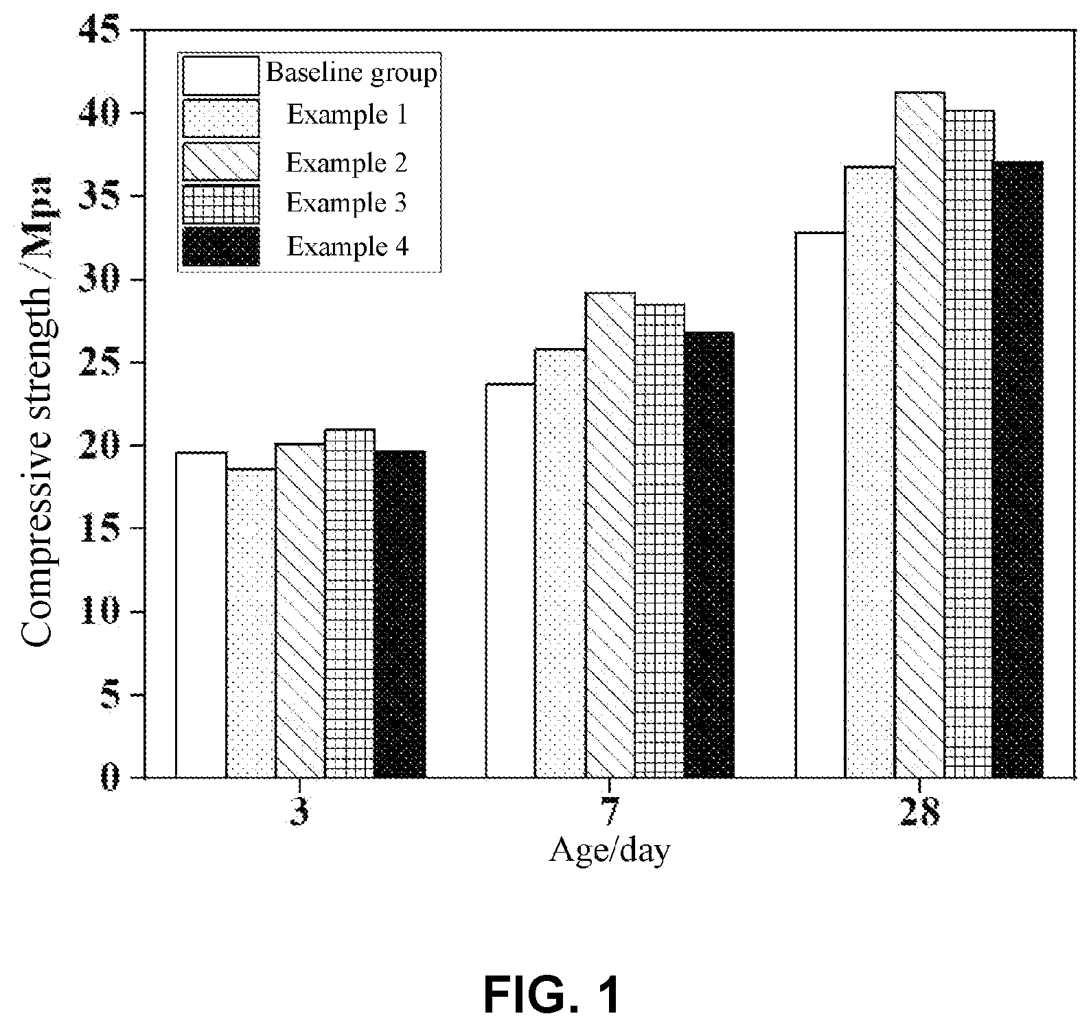 Patent US11780116 — Method for modifying recycled fine powder of concrete and use thereof — Figure 1