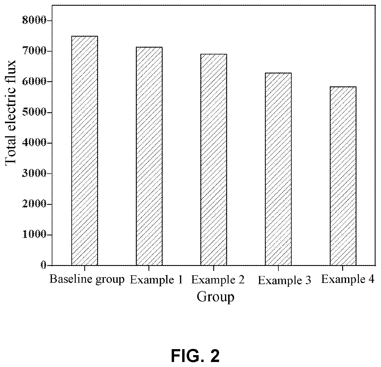 Patent US11780116 Figure 2 – Method for modifying recycled fine powder of concrete and use thereof