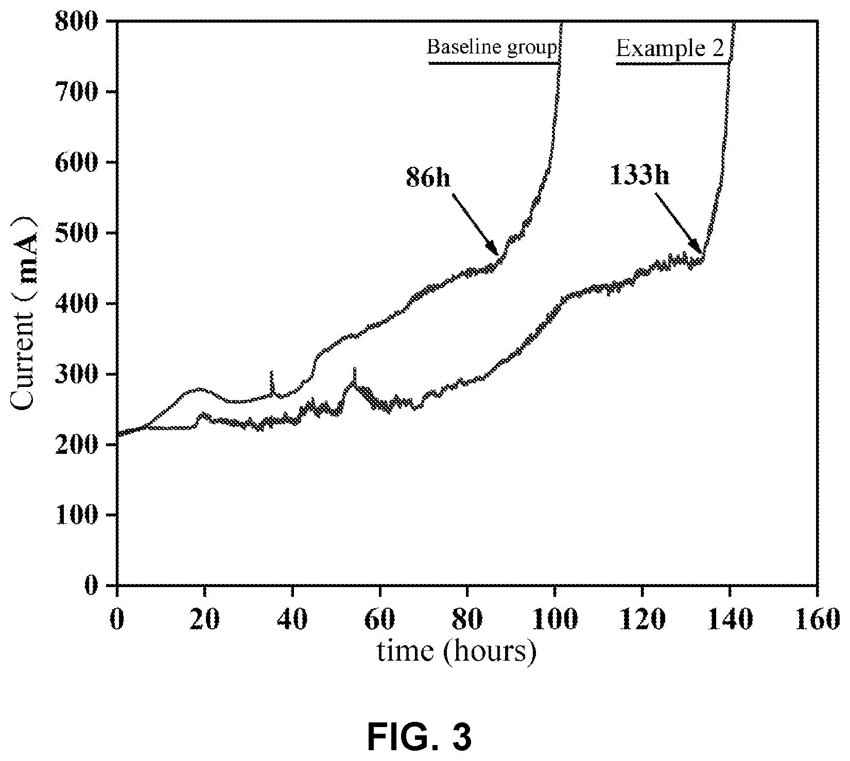 Patent US11780116 Figure 3 – Method for modifying recycled fine powder of concrete and use thereof