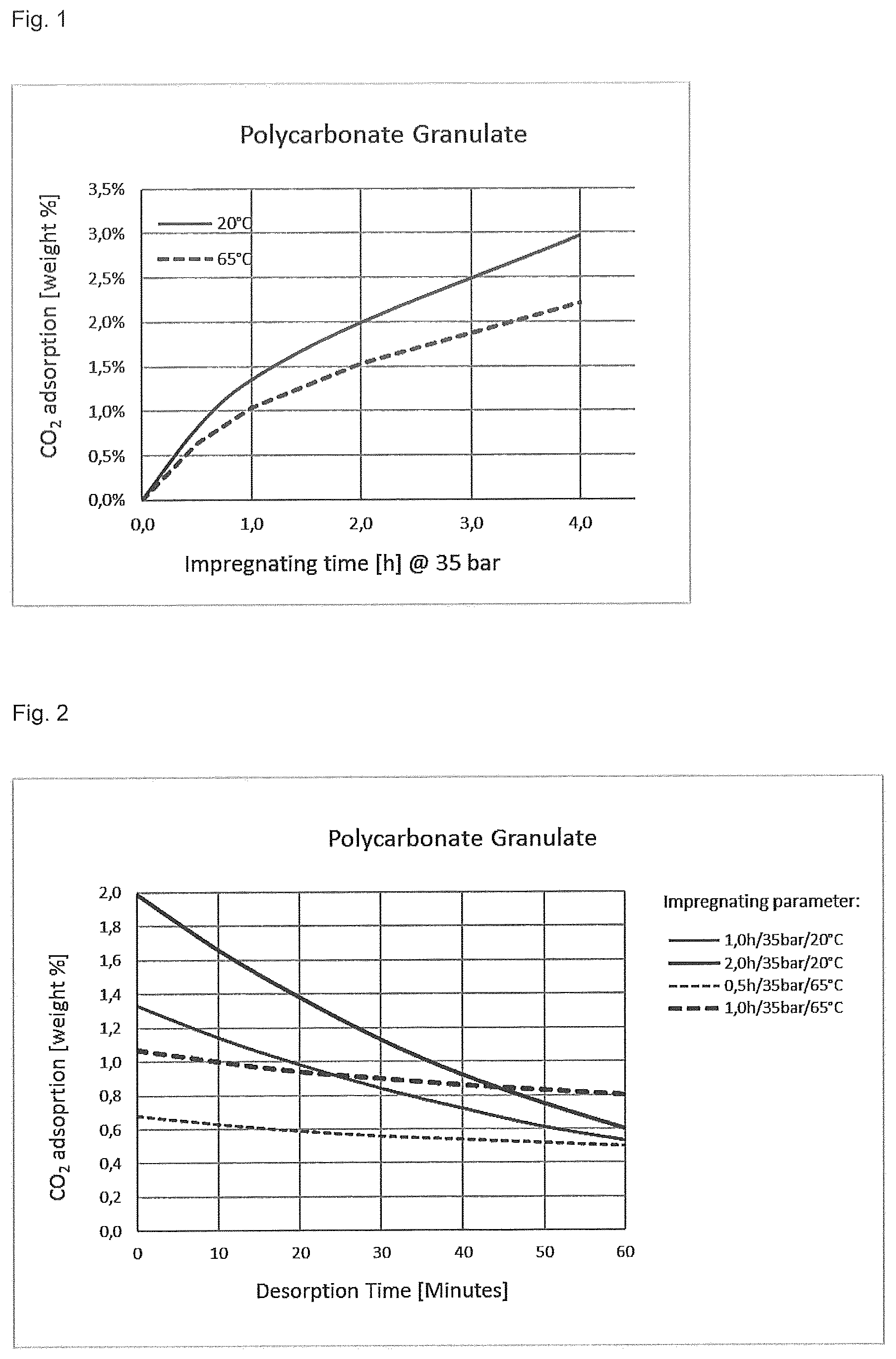 Patent US11780118 — Method for impregnation a polymeric granulate with a physical blowing agent — Figure 1