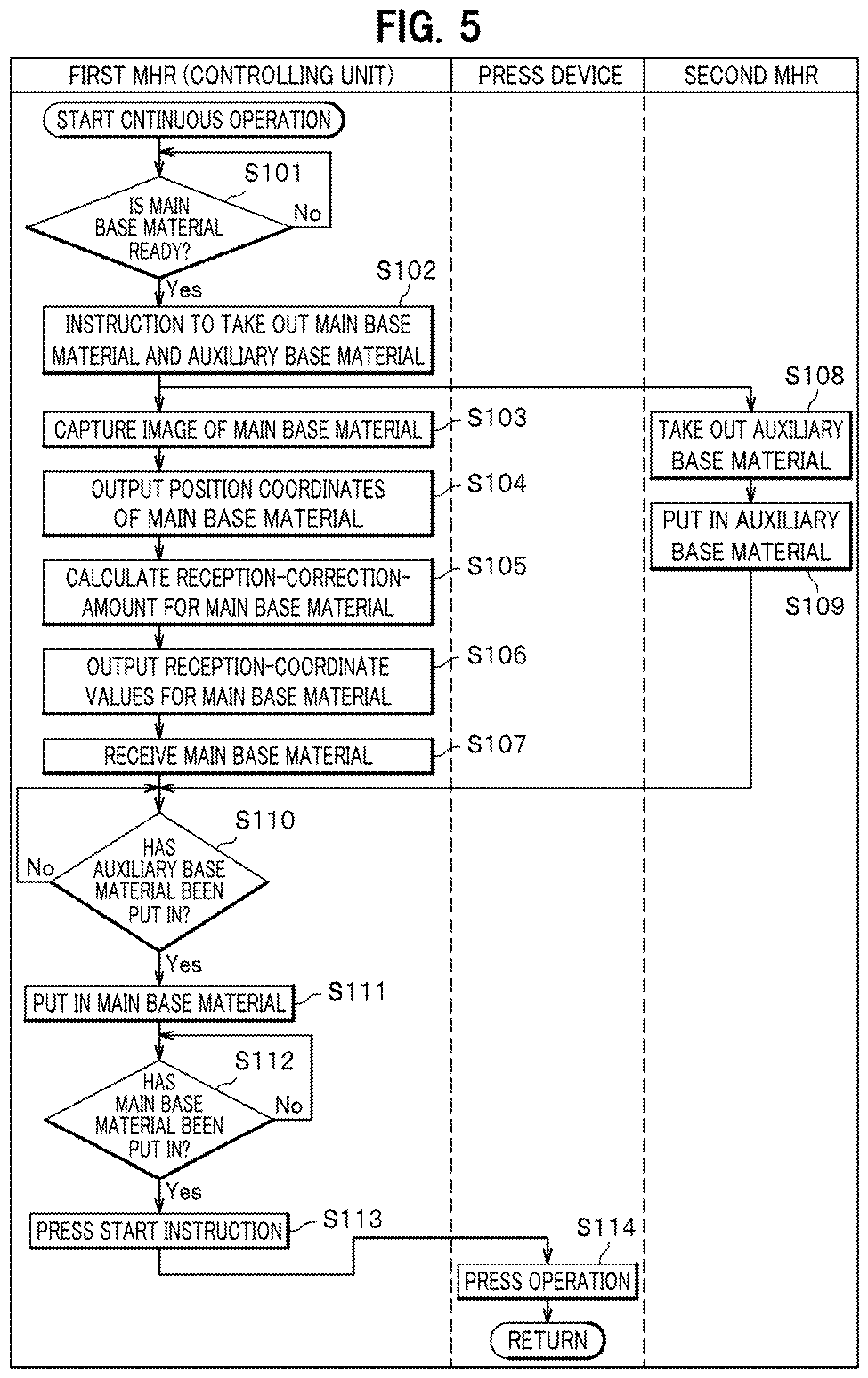 Patent US11780124 Figure 5 – Apparatus for manufacturing thermoplastic resin material