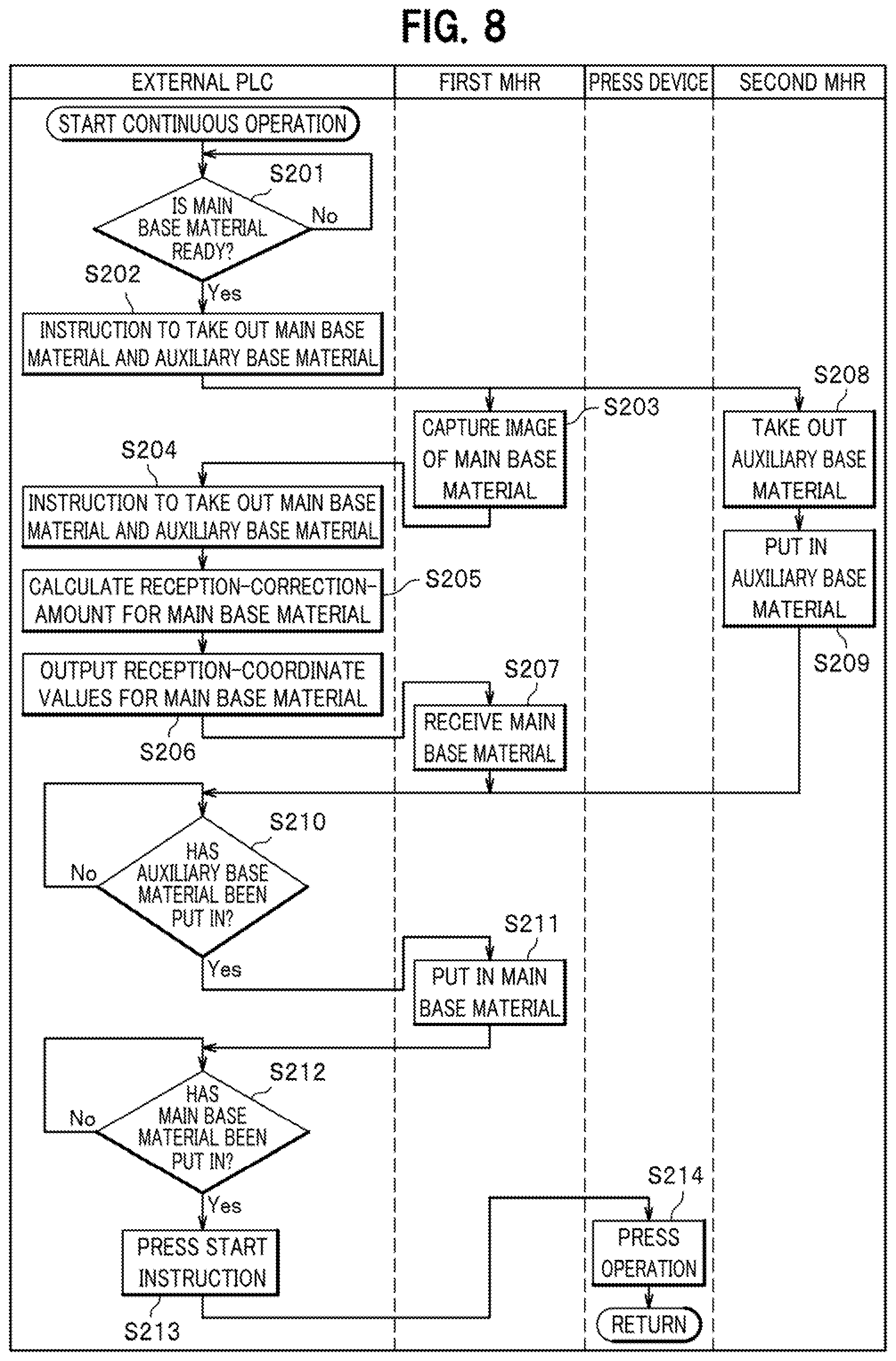 Patent US11780124 Figure 8 – Apparatus for manufacturing thermoplastic resin material