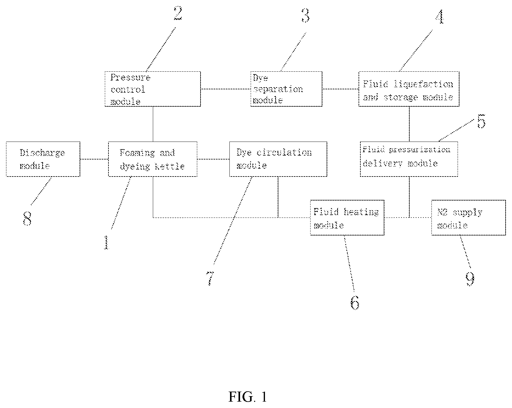 Patent US11780127 Figure 1 – Foaming and dyeing integrated production method for polymer material product
