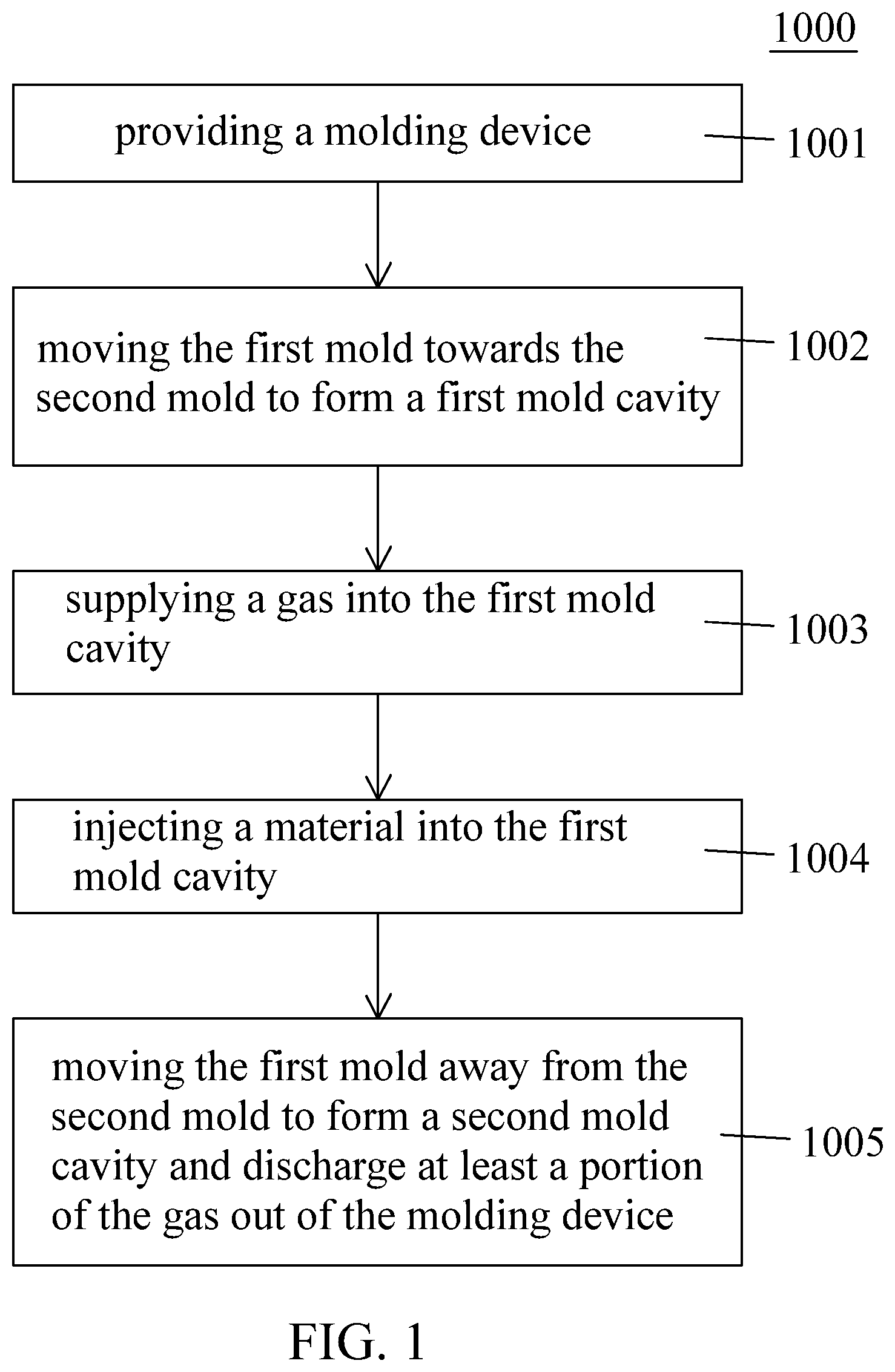 Patent US11780129 — Molding method for operating molding device — Figure 1