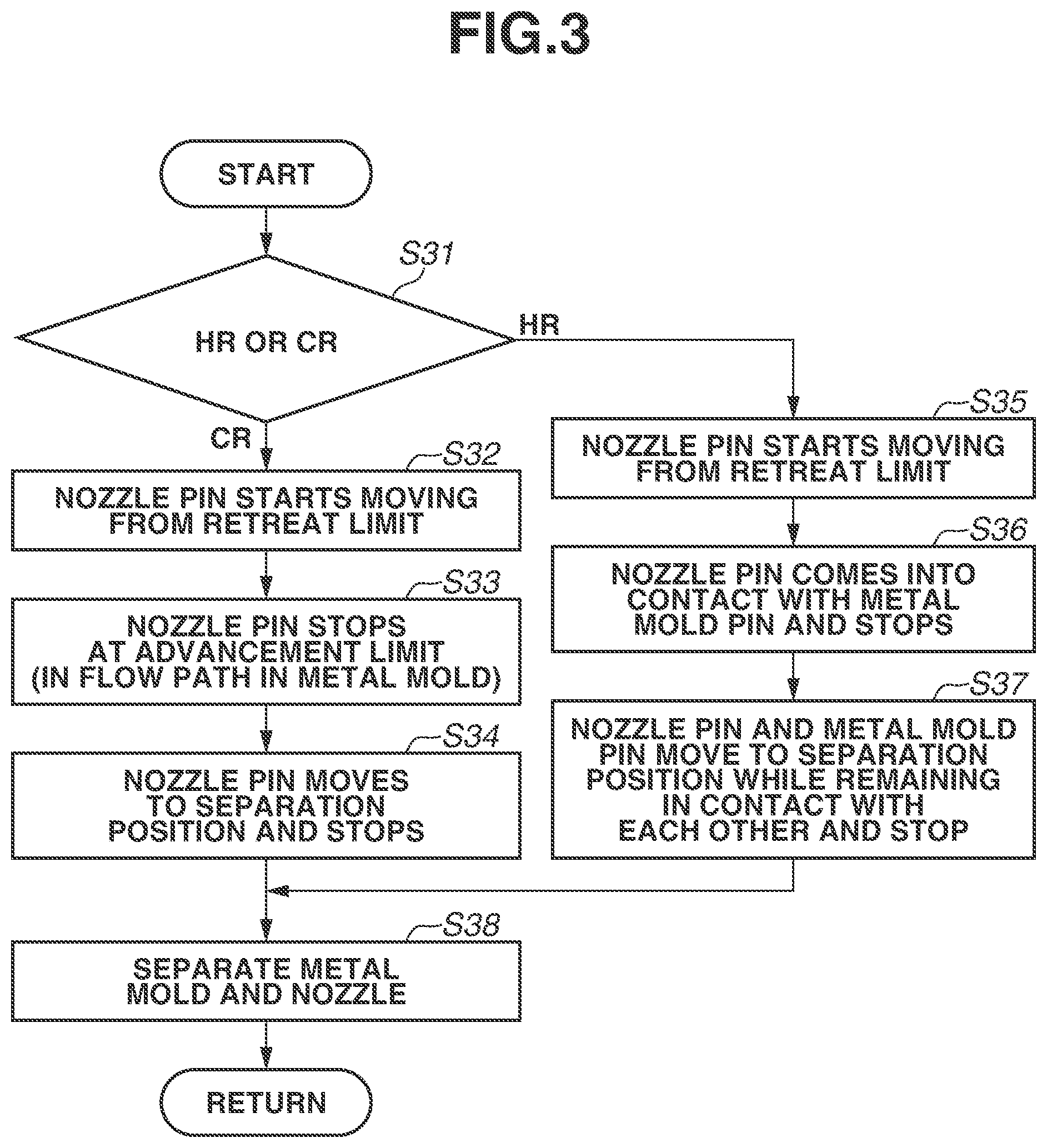 Patent US11780133 Figure 3 – Method for manufacturing article and injection molding system