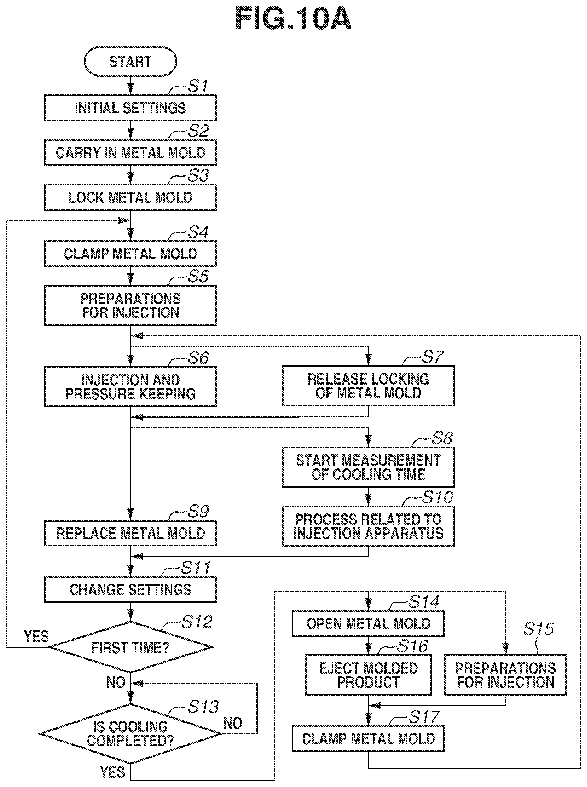 Patent US11780133 Figure 10 – Method for manufacturing article and injection molding system