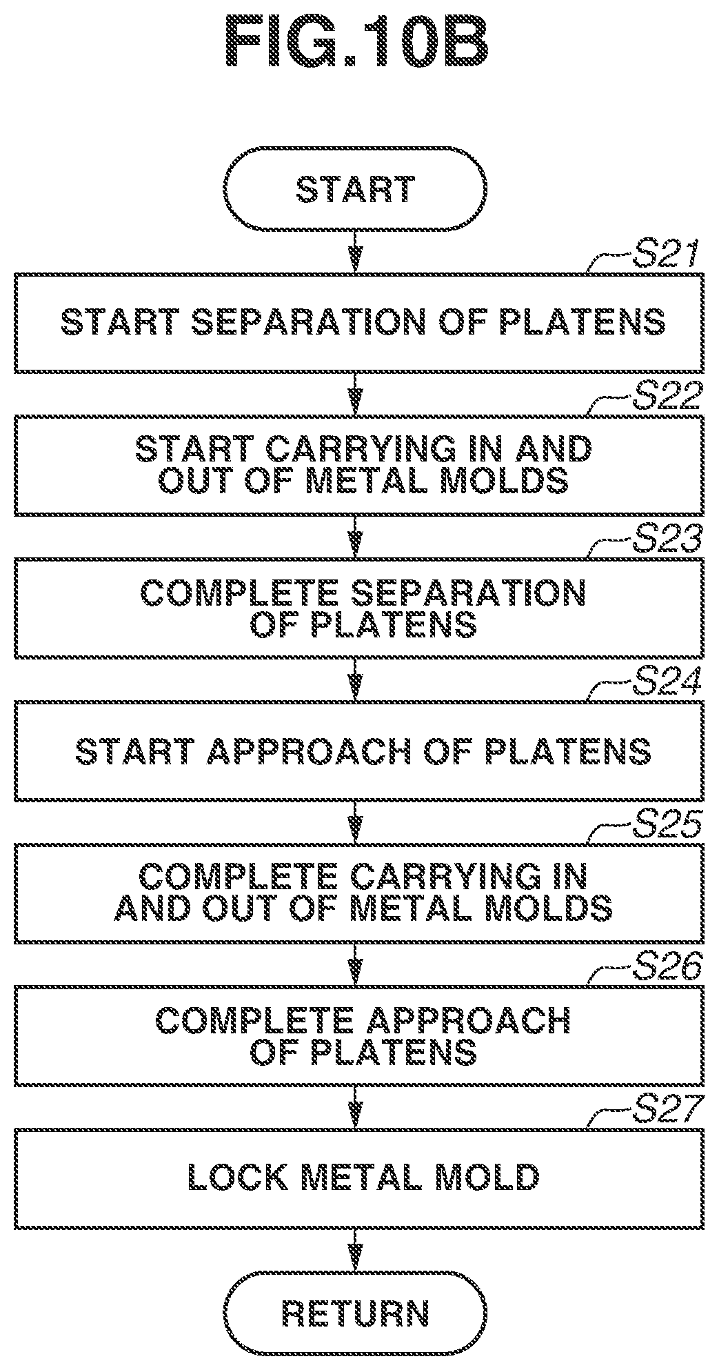 Patent US11780133 Figure 11 – Method for manufacturing article and injection molding system