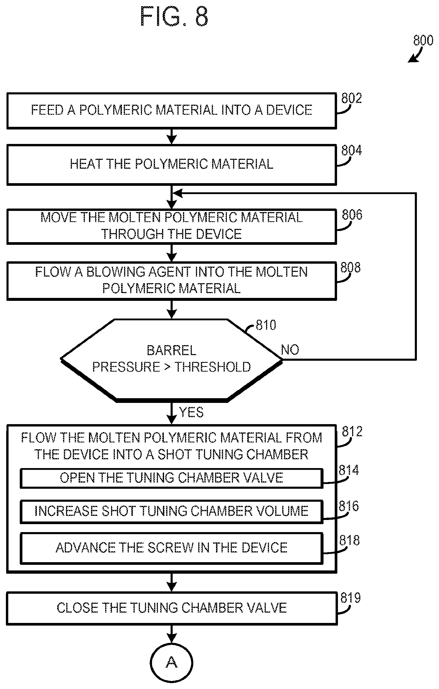 Patent US11780134 Figure 7 – Molding system and method