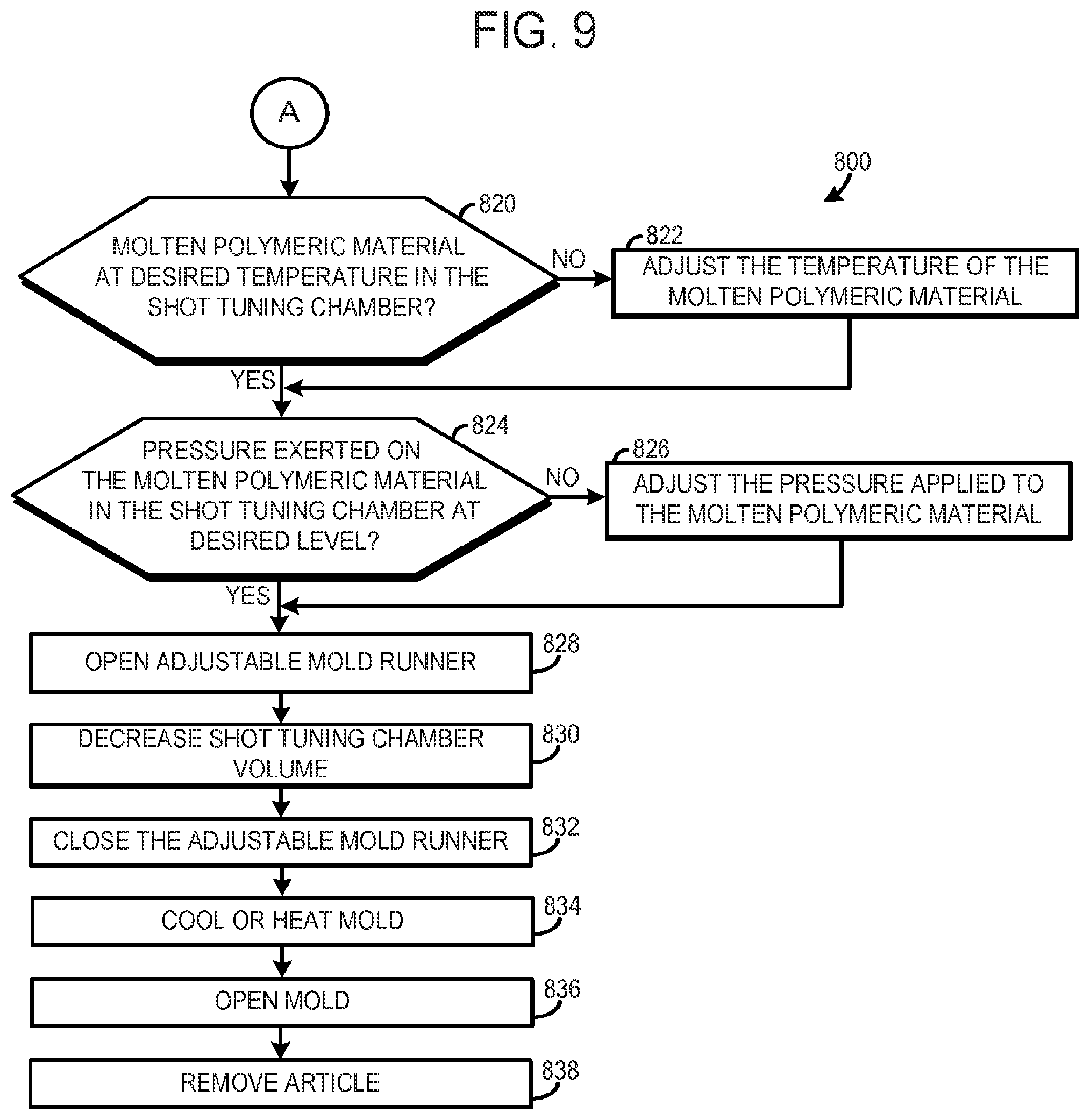 Patent US11780134 Figure 8 – Molding system and method