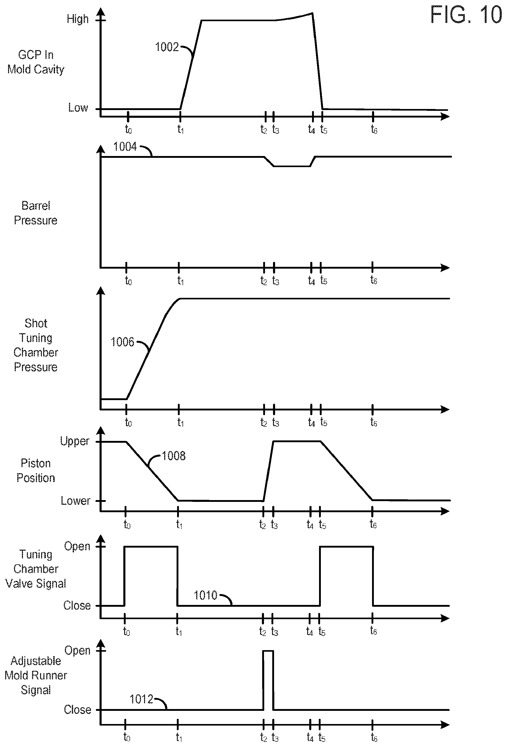 Patent US11780134 Figure 9 – Molding system and method