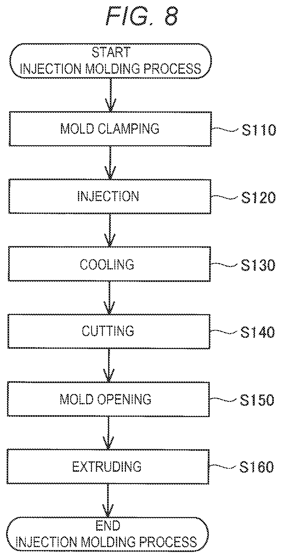 Patent US11780135 Figure 7 – Injection molding apparatus and mold of injection molding apparatus