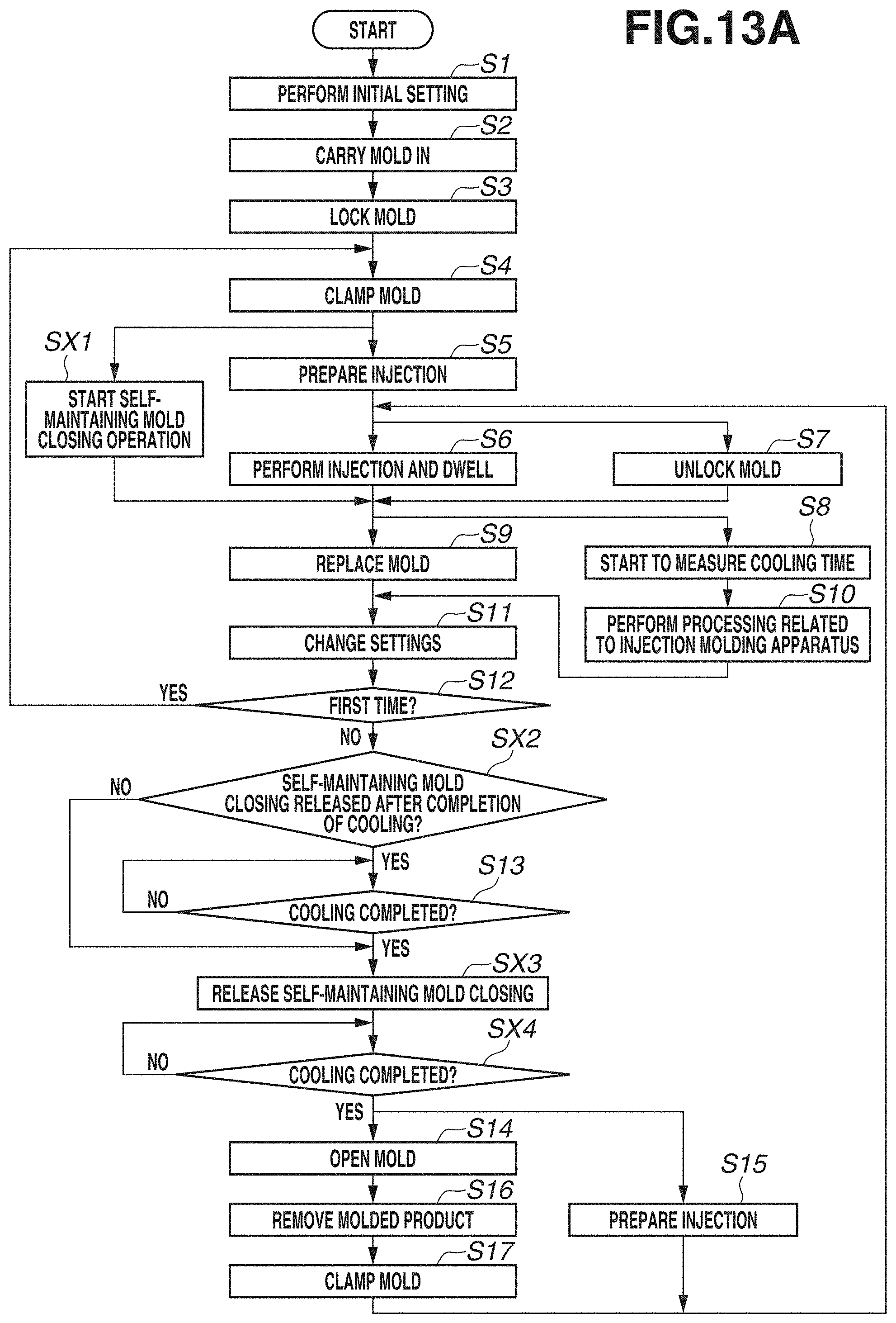 Patent US11780137 Figure 13 – Mold, injection molding system, and method for manufacturing molded product