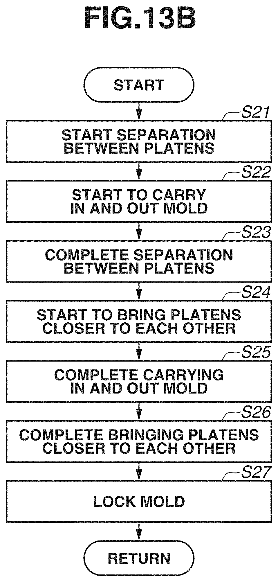 Patent US11780137 Figure 14 – Mold, injection molding system, and method for manufacturing molded product