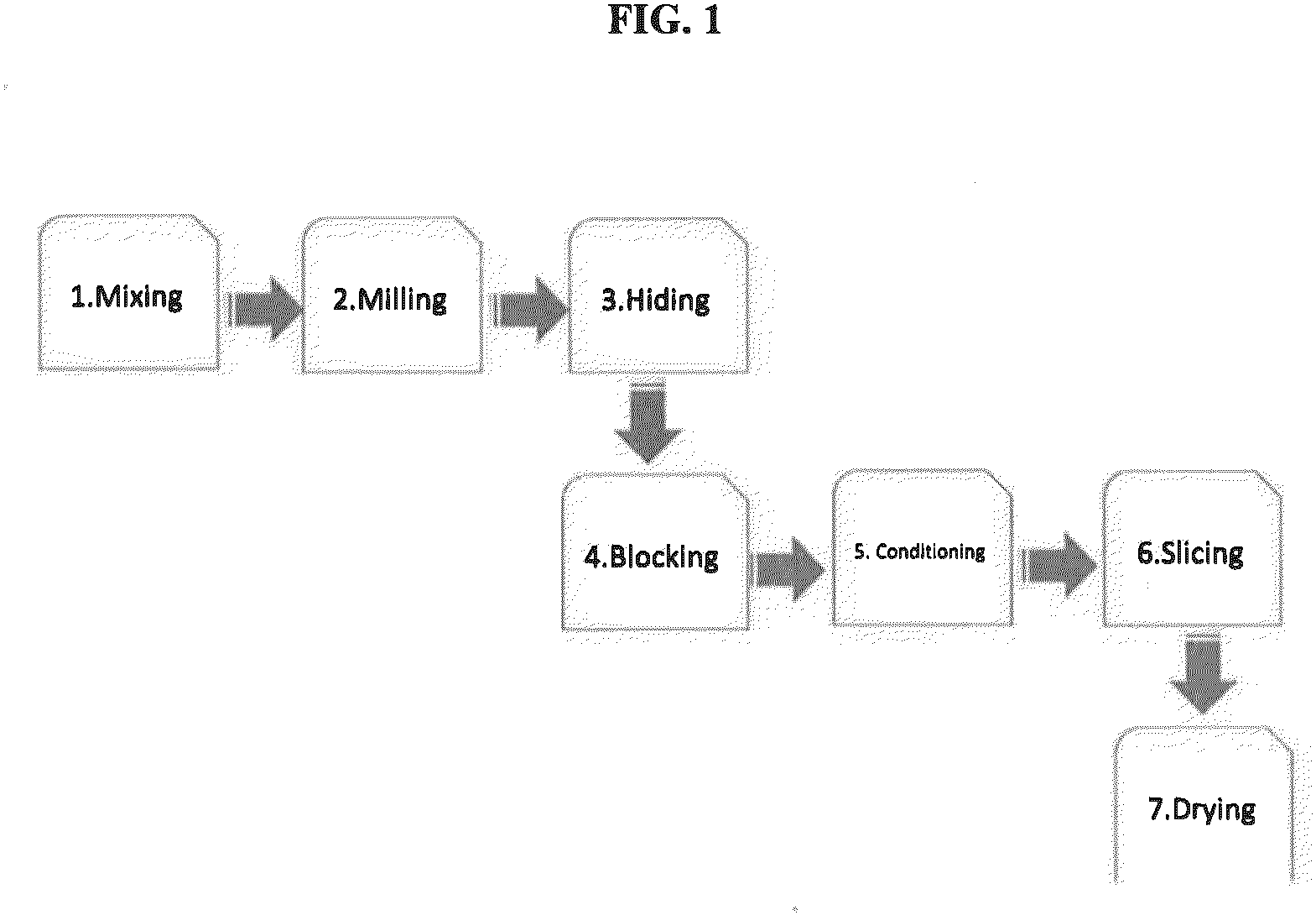 Patent US11780141 Figure 1 – Continuous process for producing foamable celluloid