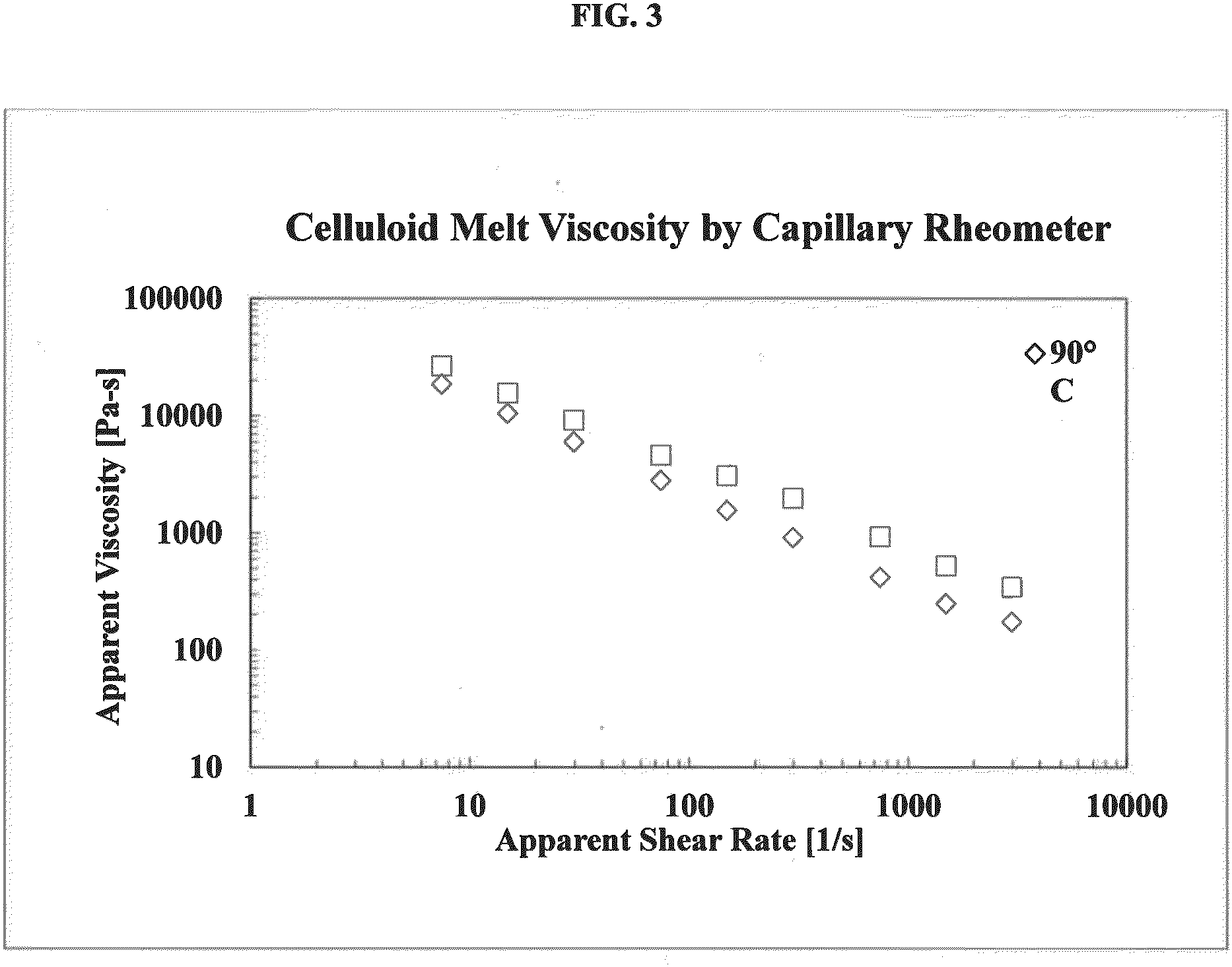 Patent US11780141 Figure 3 – Continuous process for producing foamable celluloid