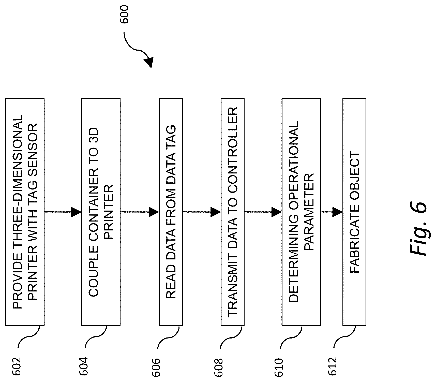 Patent US11780143 Figure 7 – Tagged build material for three-dimensional printing