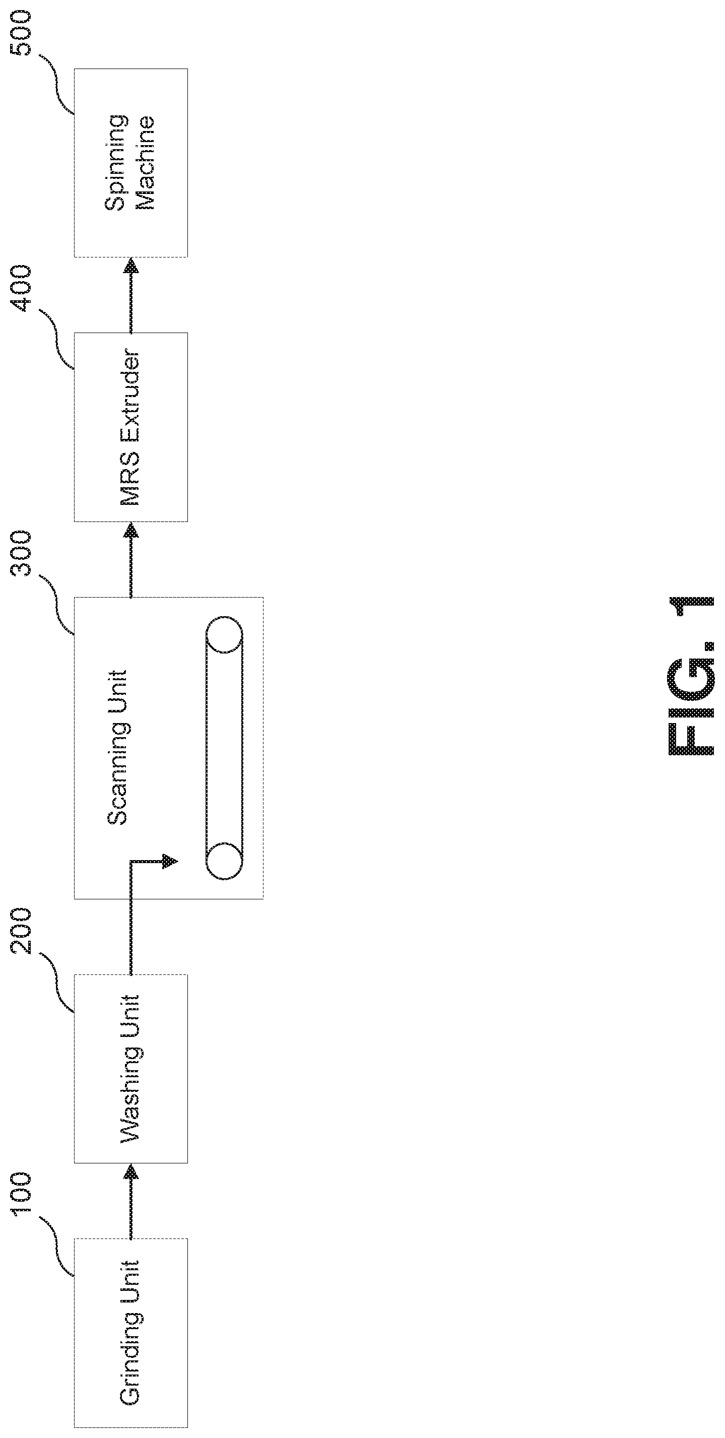 Patent US11780145 Figure 1 – Method for manufacturing recycled polymer