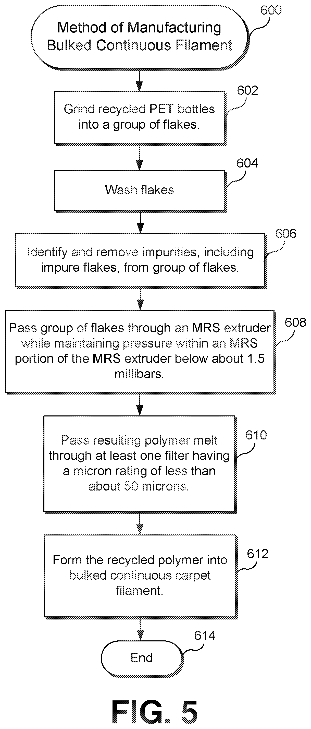 Patent US11780145 Figure 5 – Method for manufacturing recycled polymer