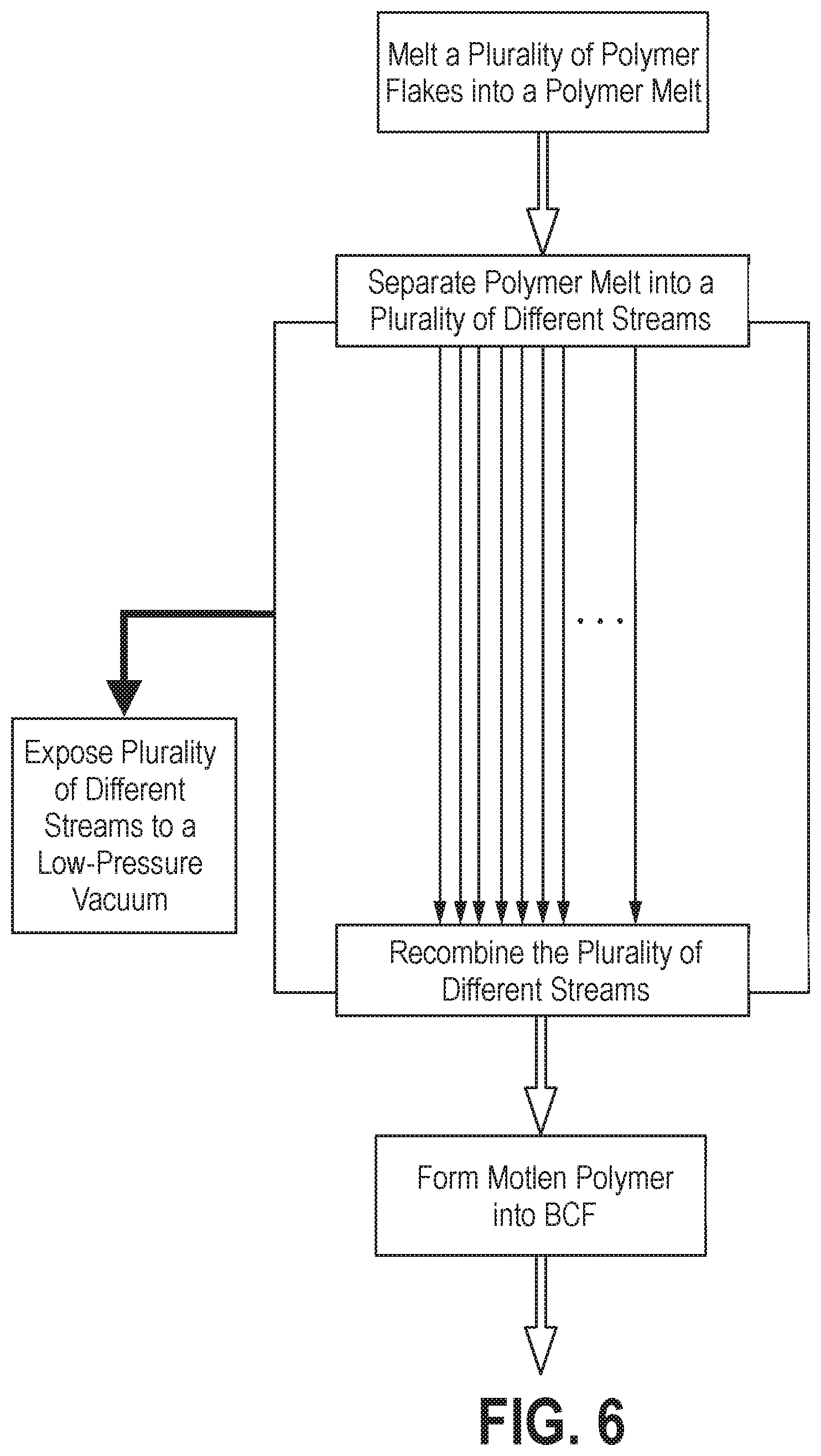 Patent US11780145 Figure 6 – Method for manufacturing recycled polymer