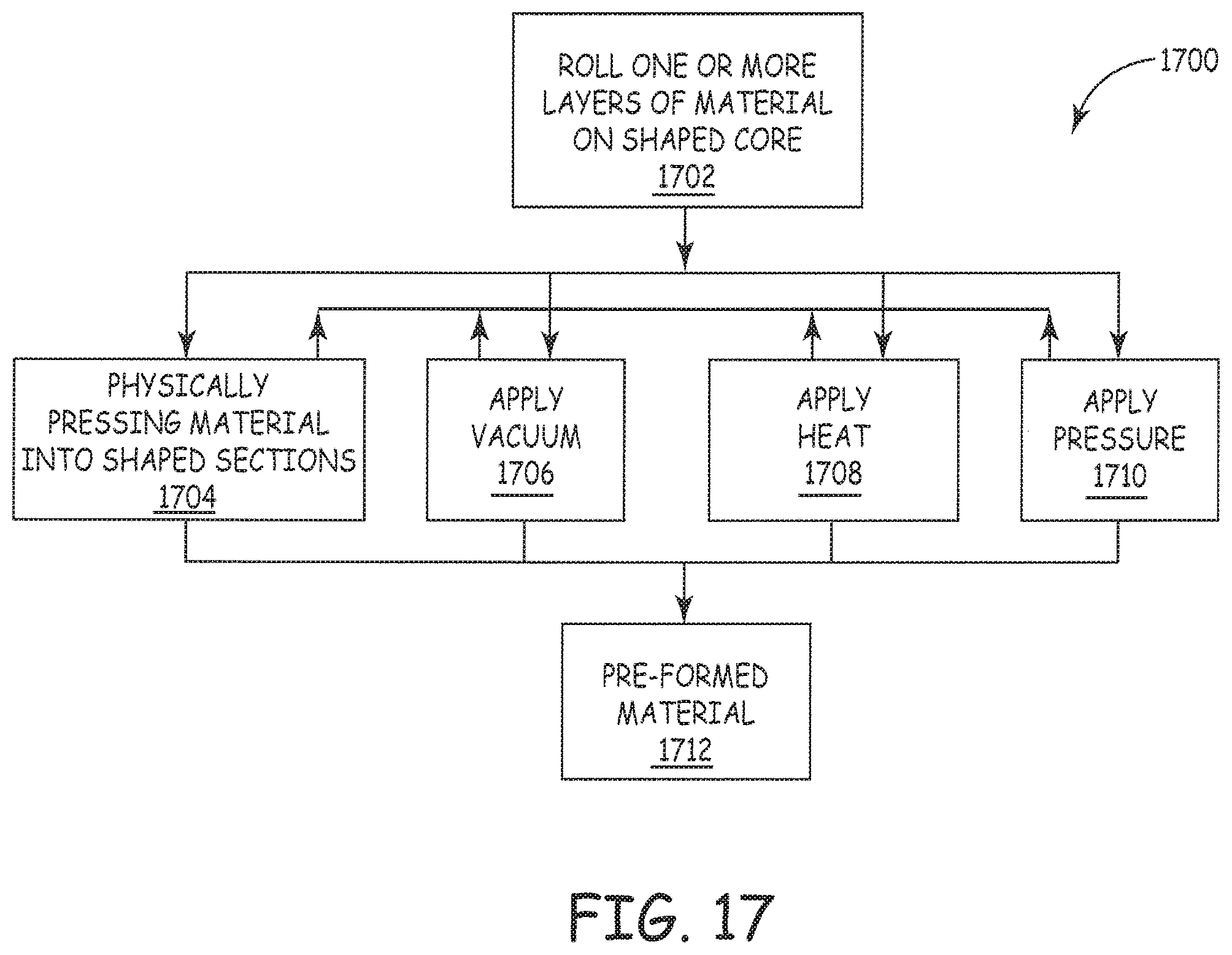Patent US11780151 Figure 16 – Apparatus for preforming at least a portion of a material