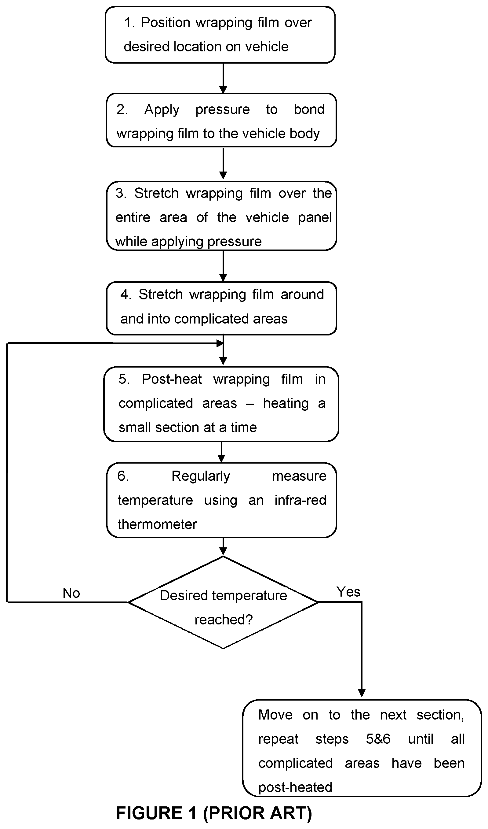 Patent US11780153 Figure 1 – Wrapping