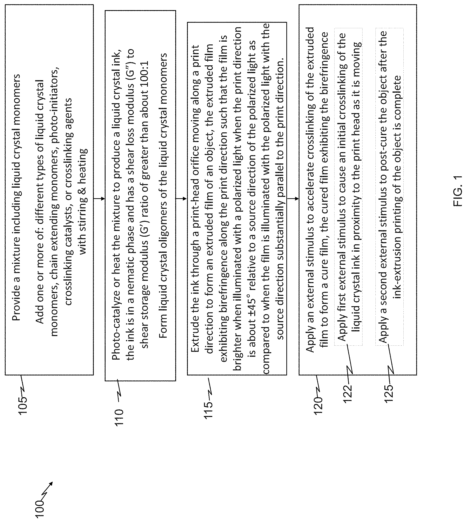 Patent US11780154 Figure 1 – Extrusion printing of liquid crystal elastomers